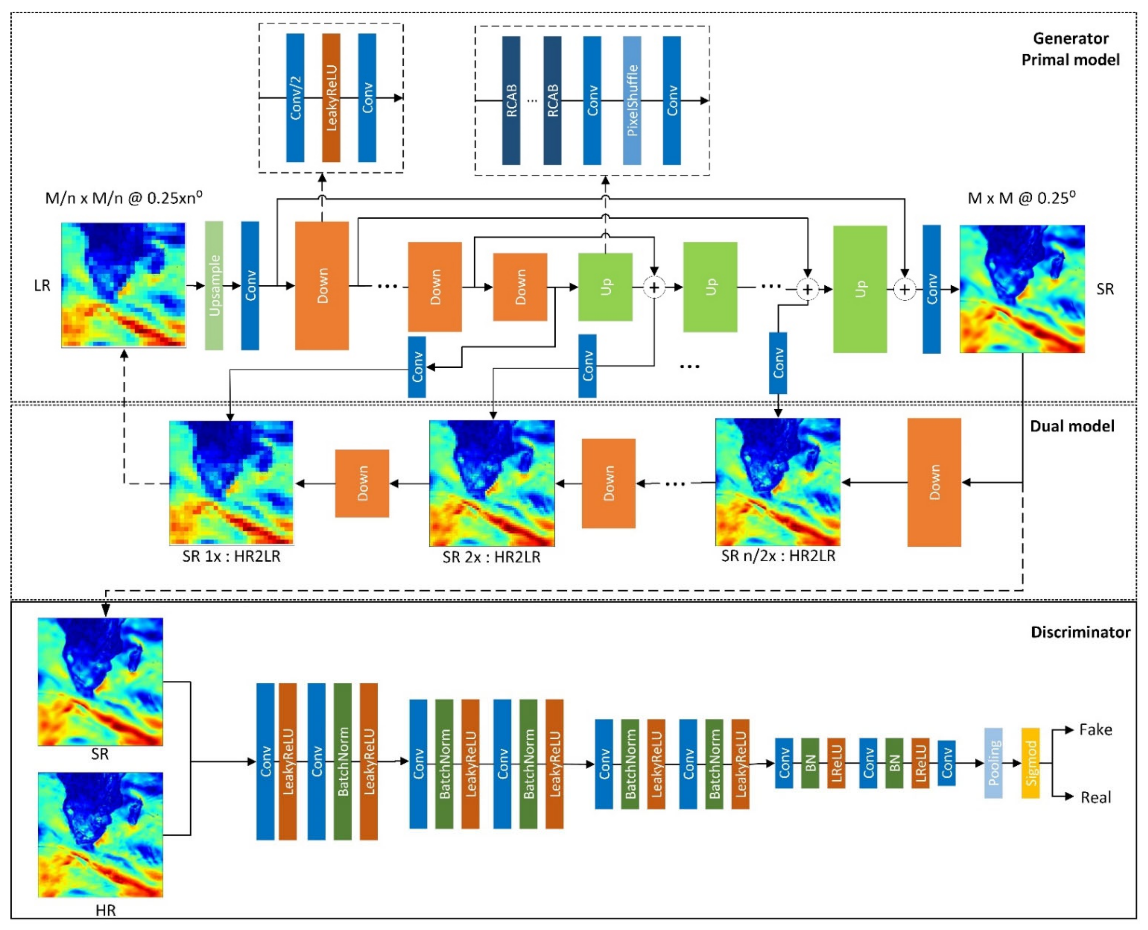 Remotesensing 14 00769 g004