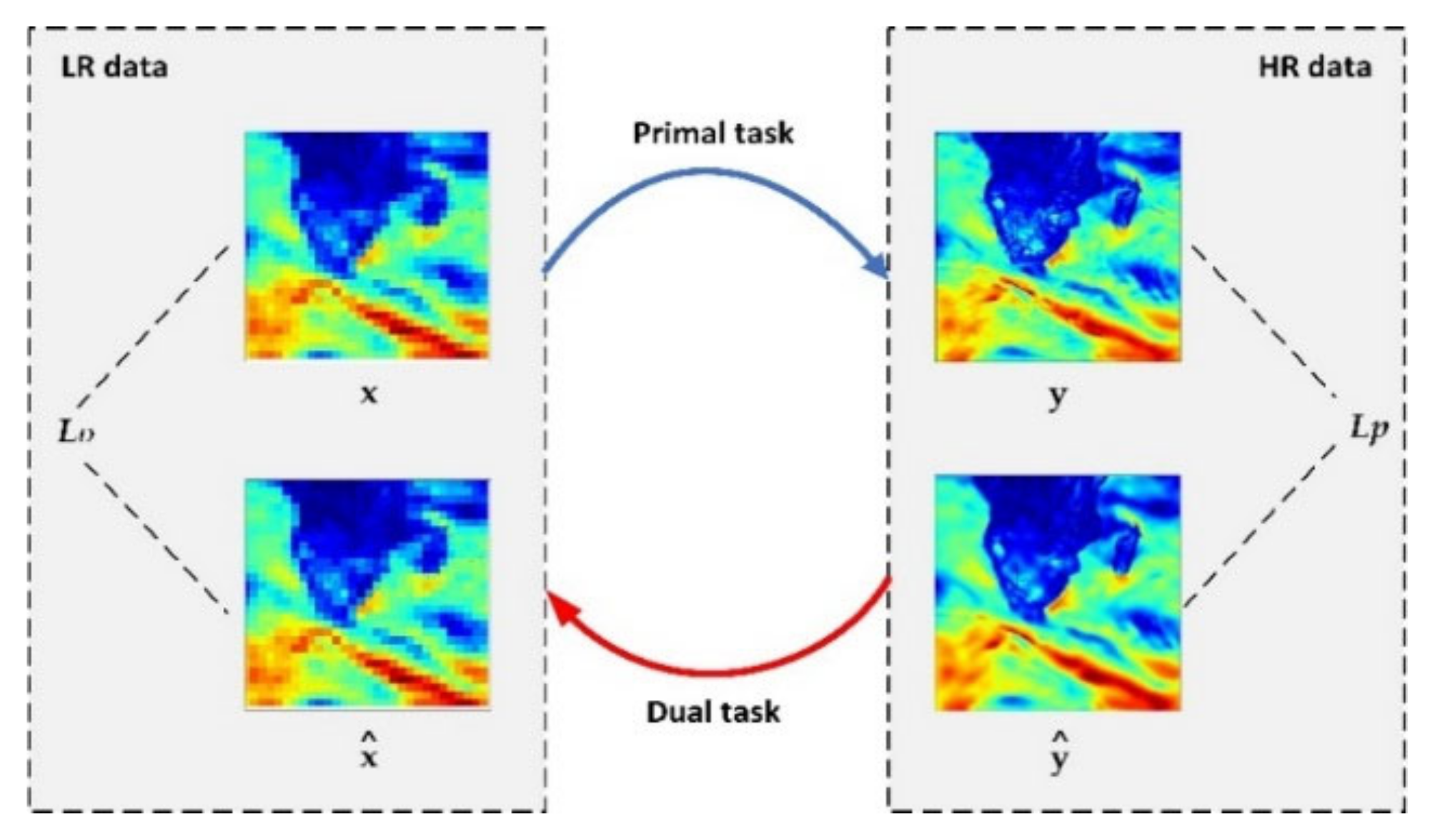 Remotesensing 14 00769 g005