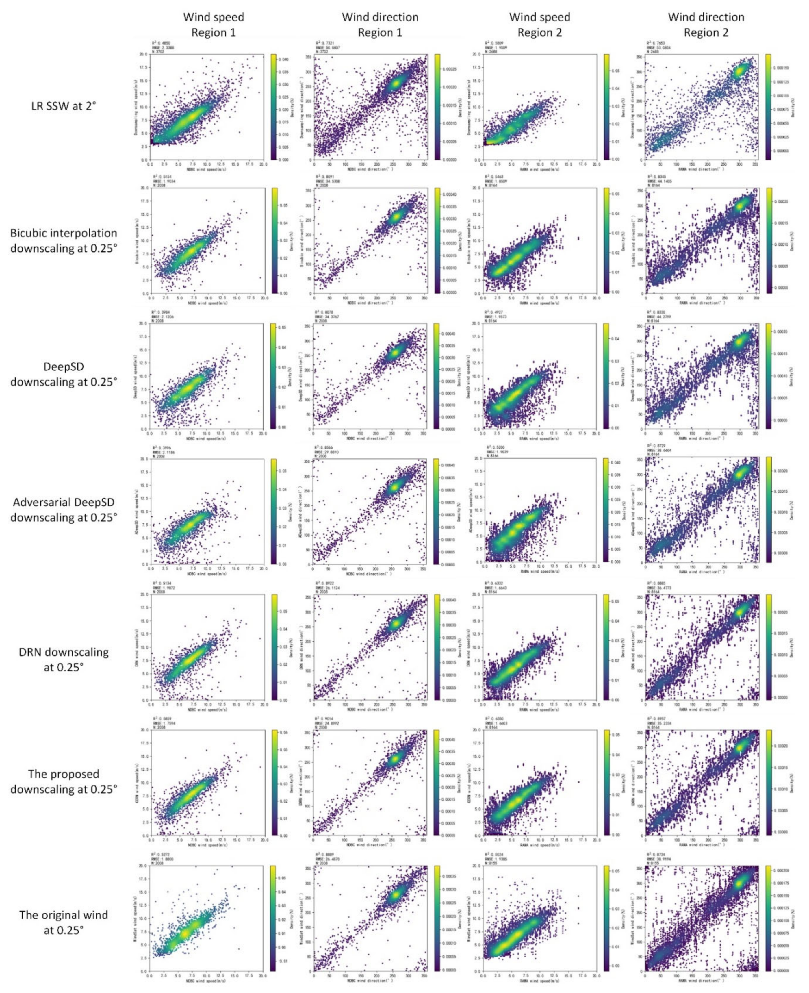 Remotesensing 14 00769 g006