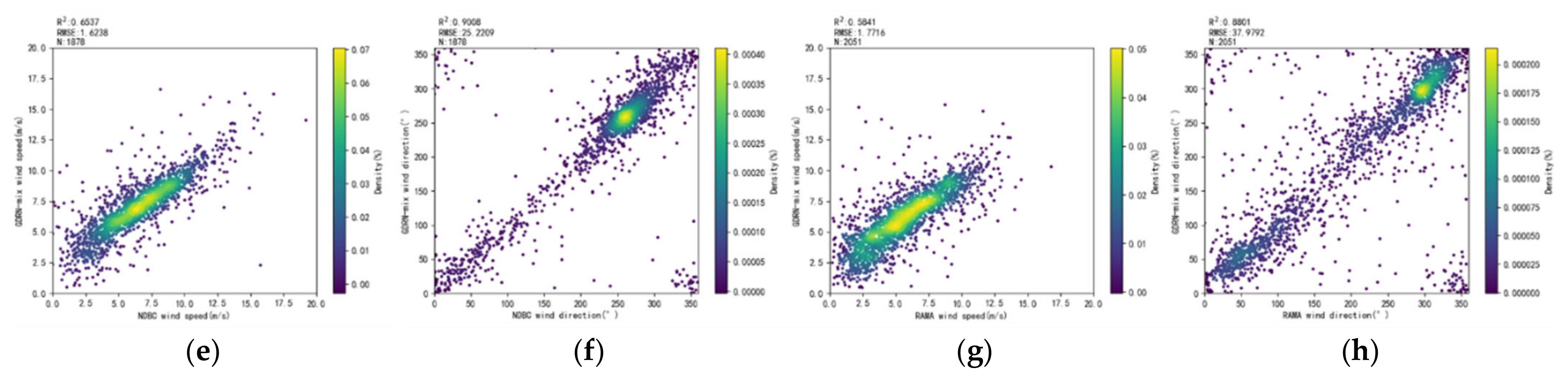 Remotesensing 14 00769 g009b