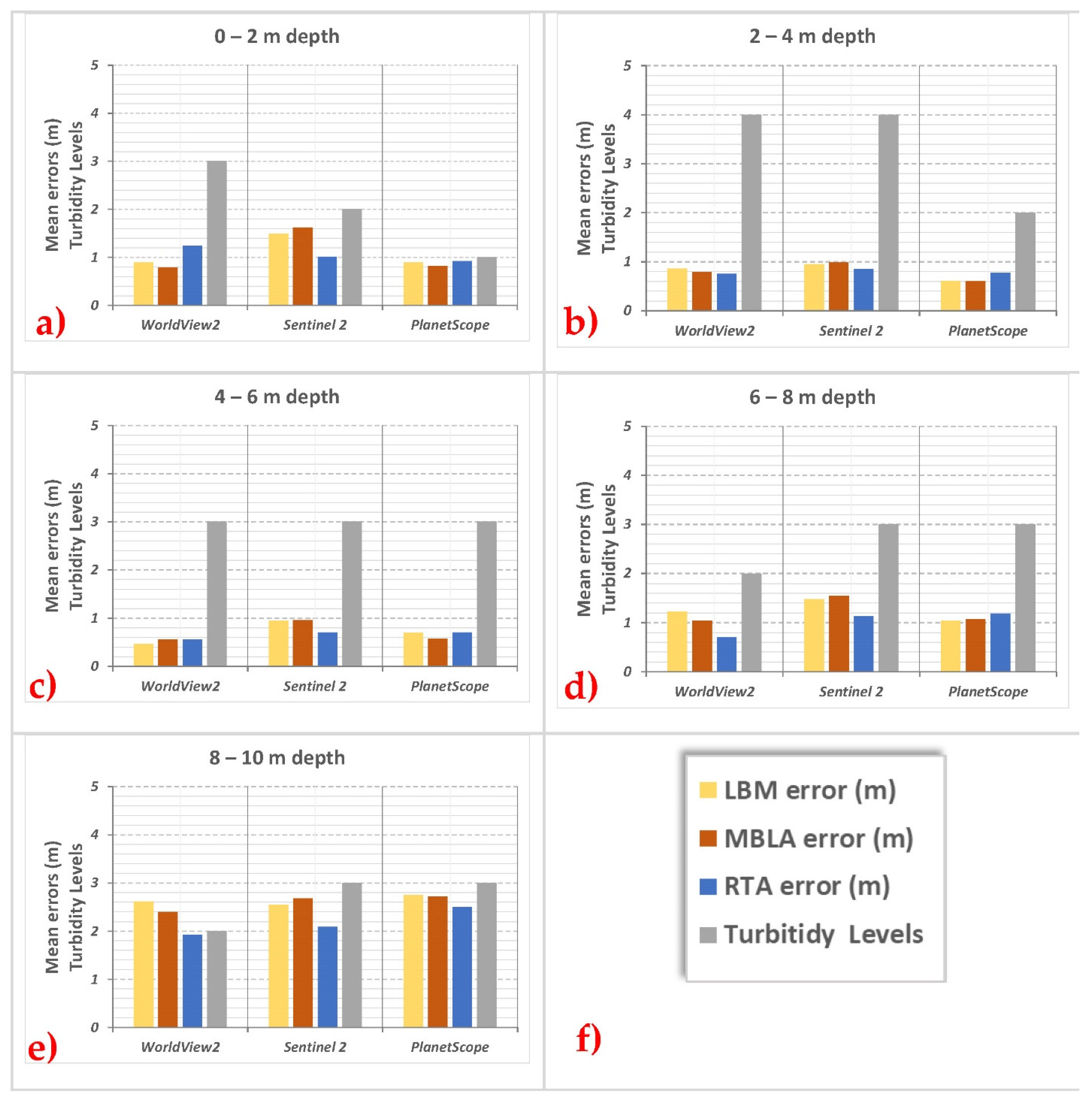 Remotesensing 14 00772 g008