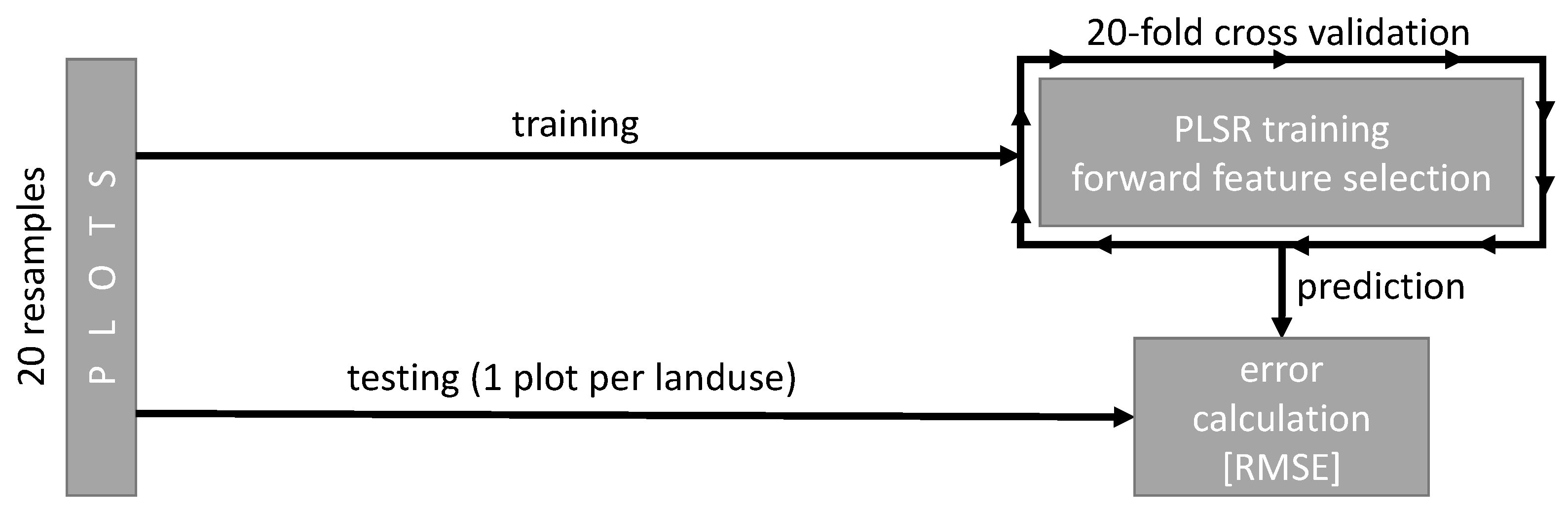 Remotesensing 14 00786 g002