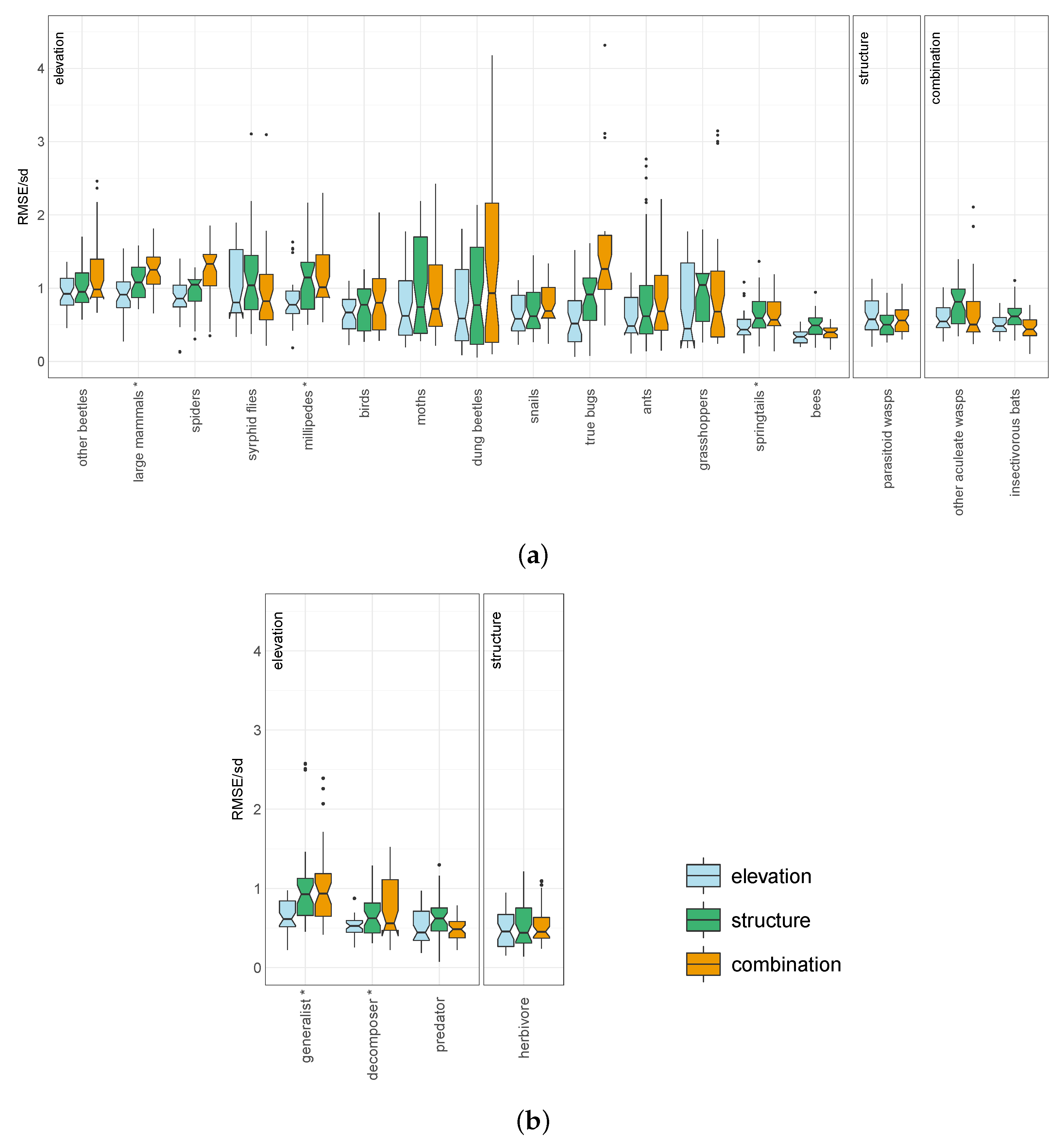 Remotesensing 14 00786 g003