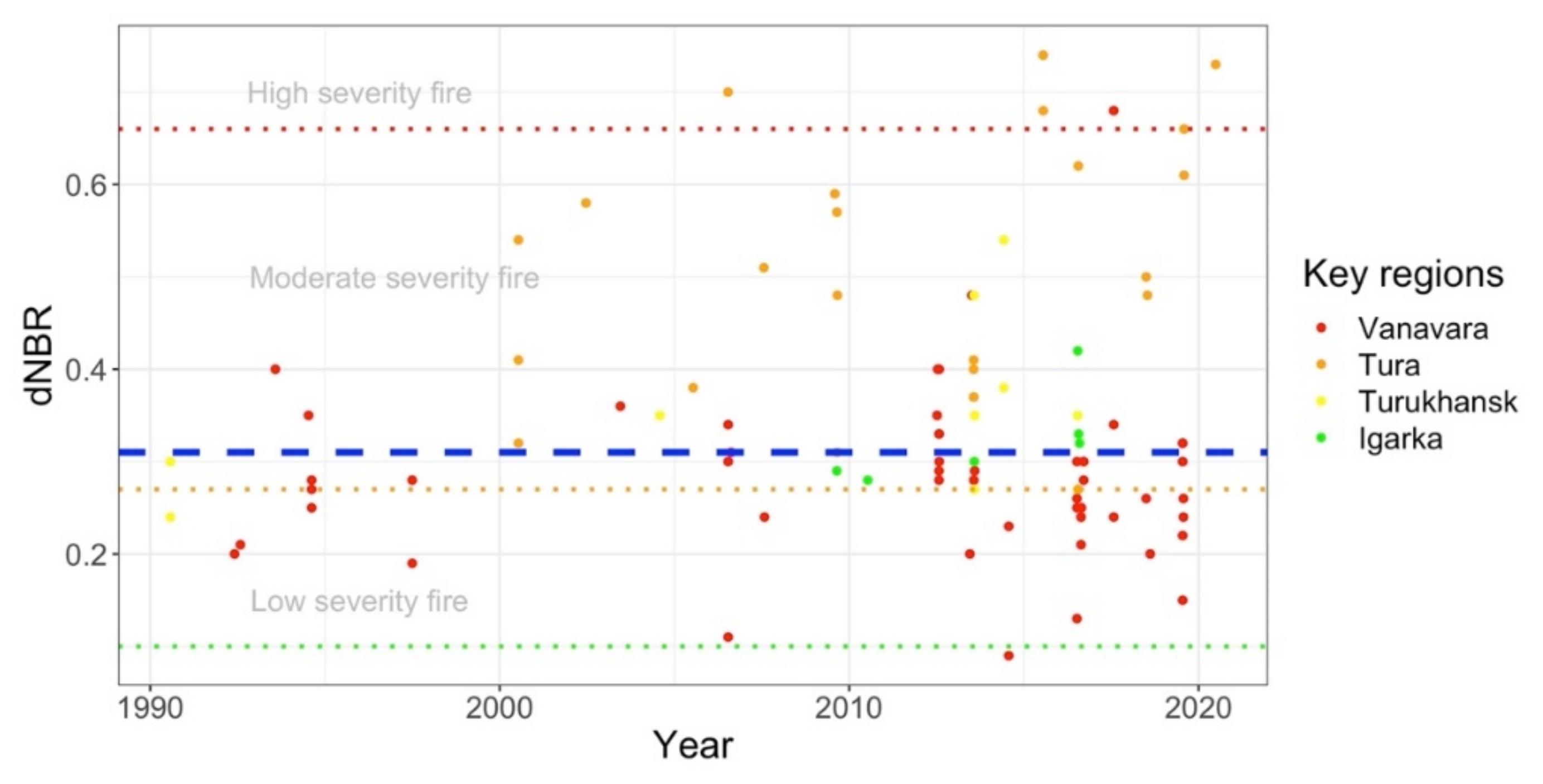 Remotesensing 14 00790 g005