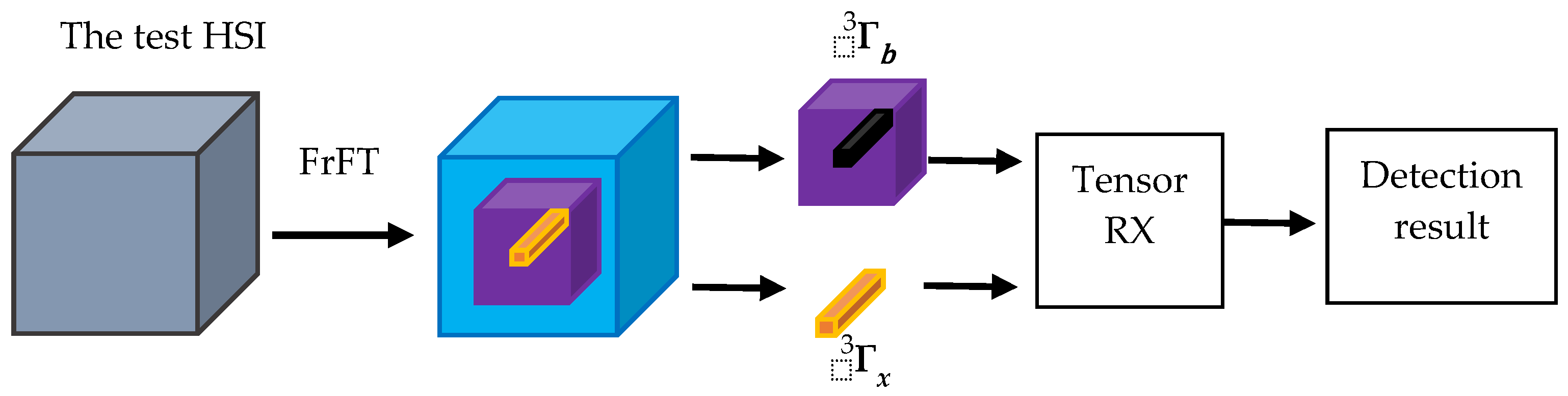 Remotesensing 14 00797 g001