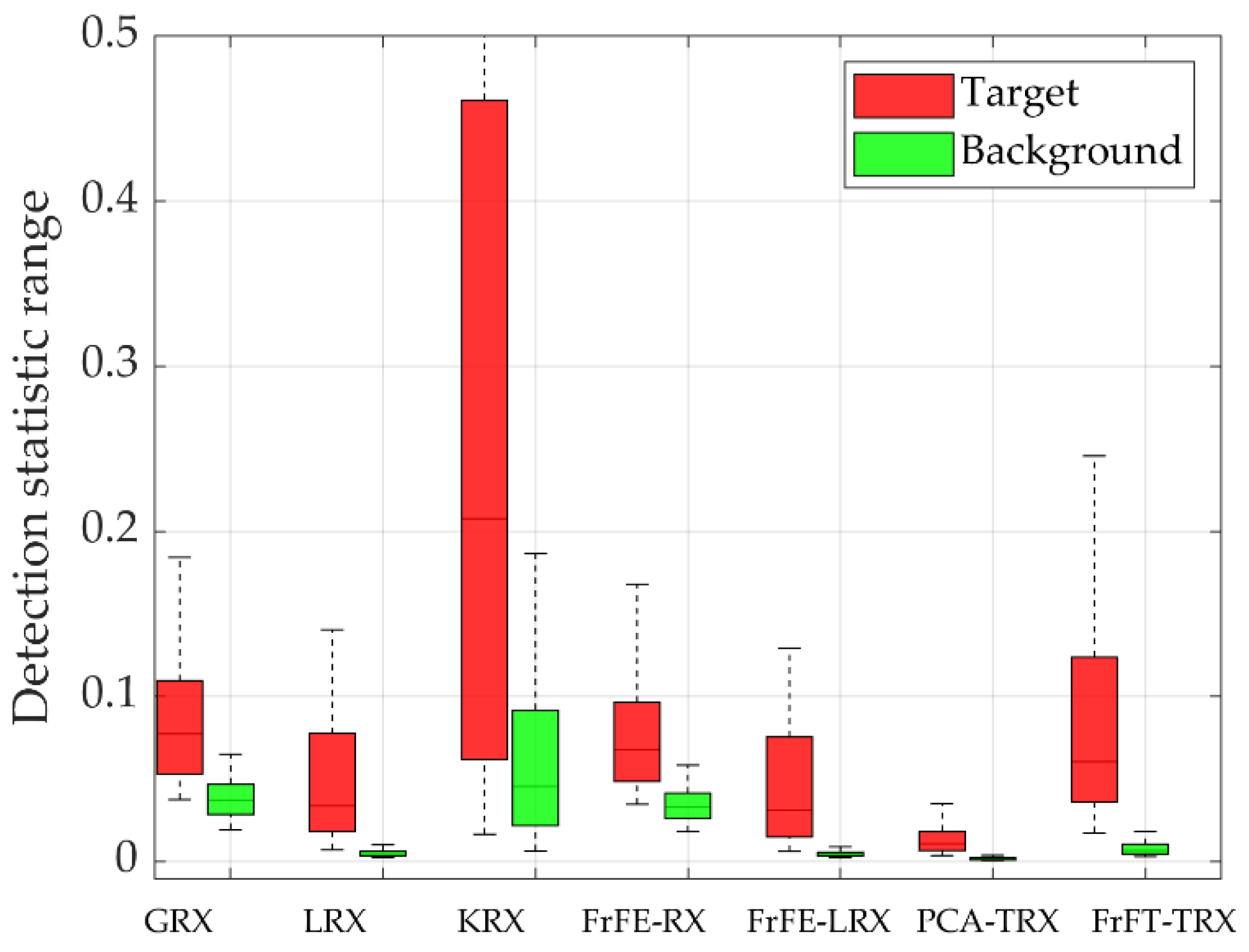 Remotesensing 14 00797 g004