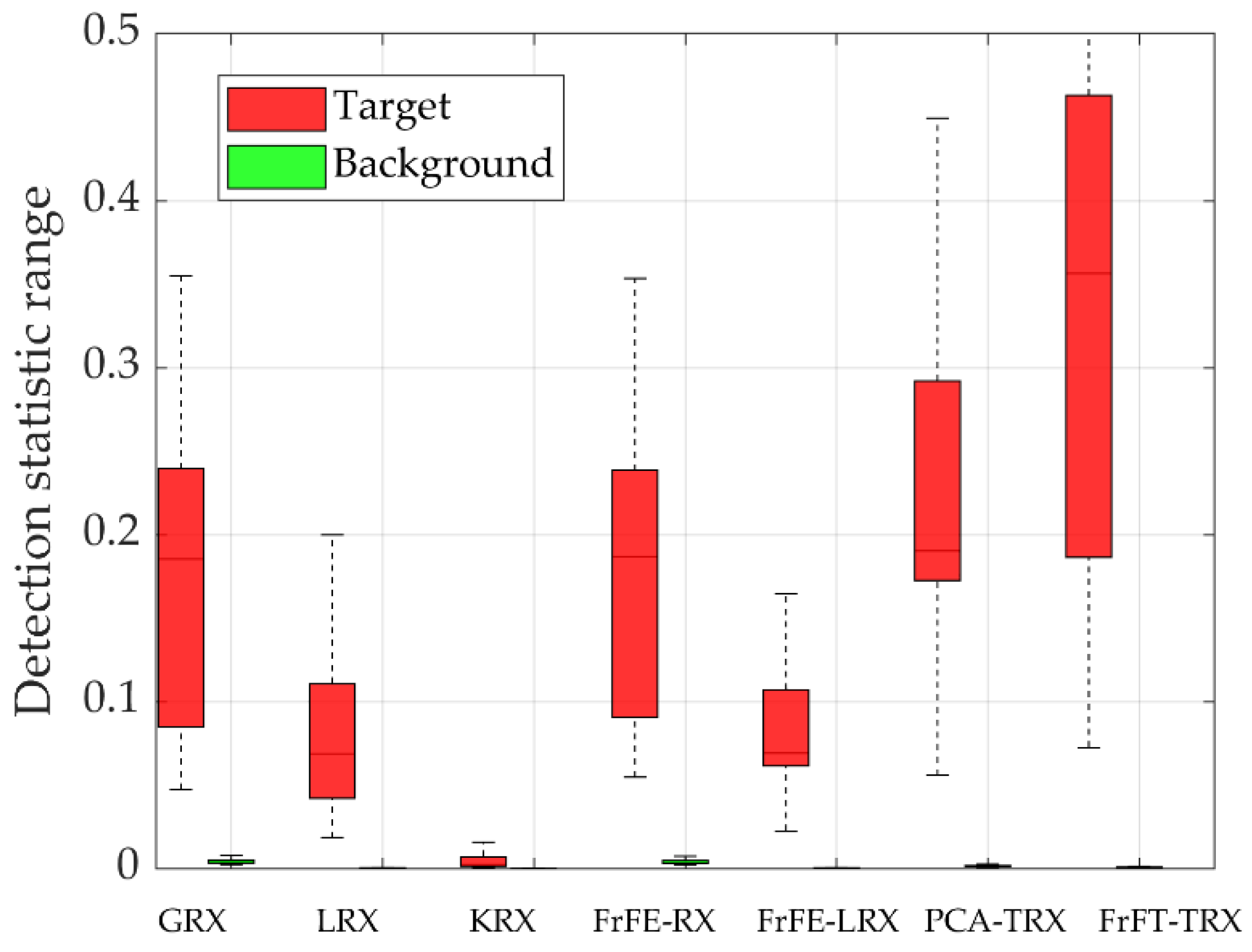 Remotesensing 14 00797 g007