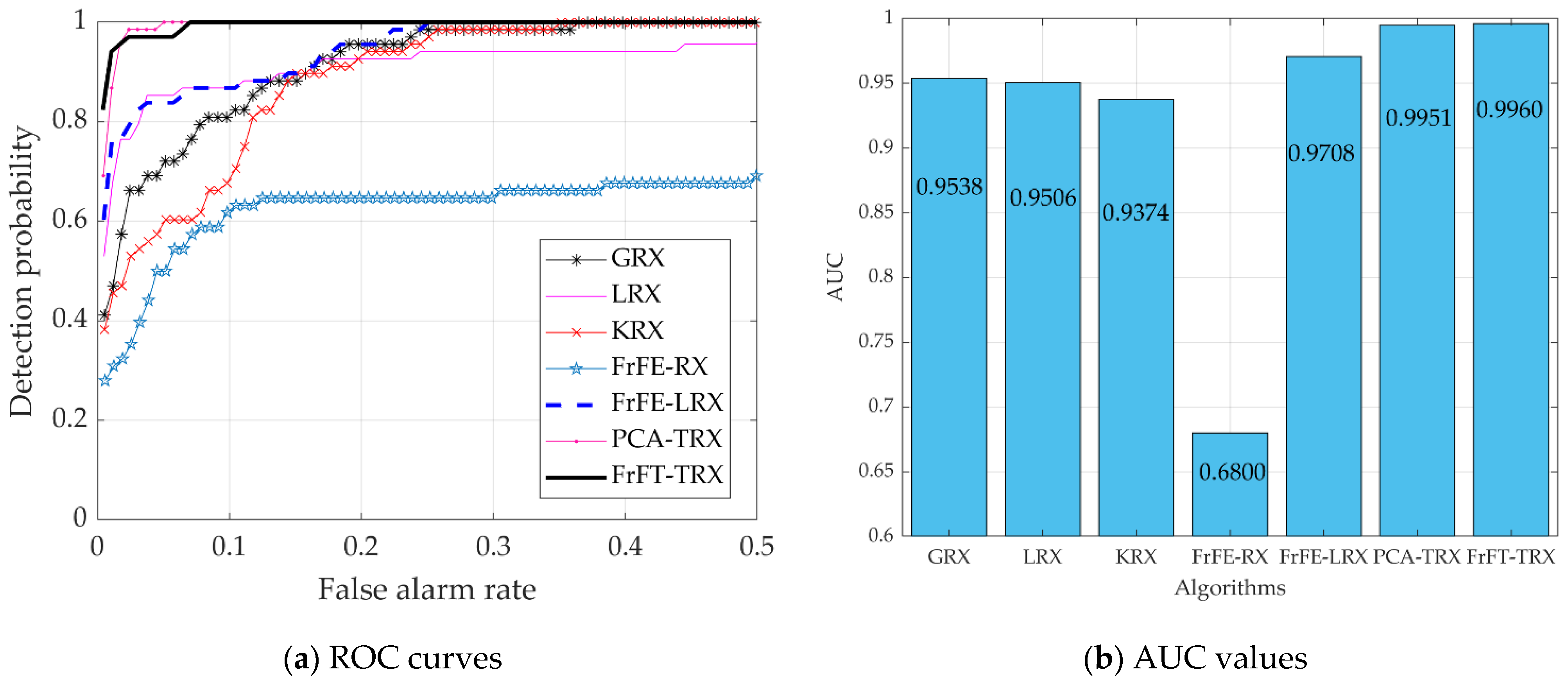 Remotesensing 14 00797 g009