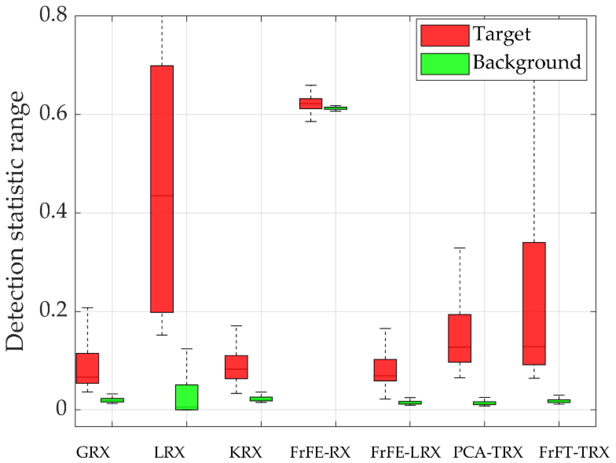 Remotesensing 14 00797 g010