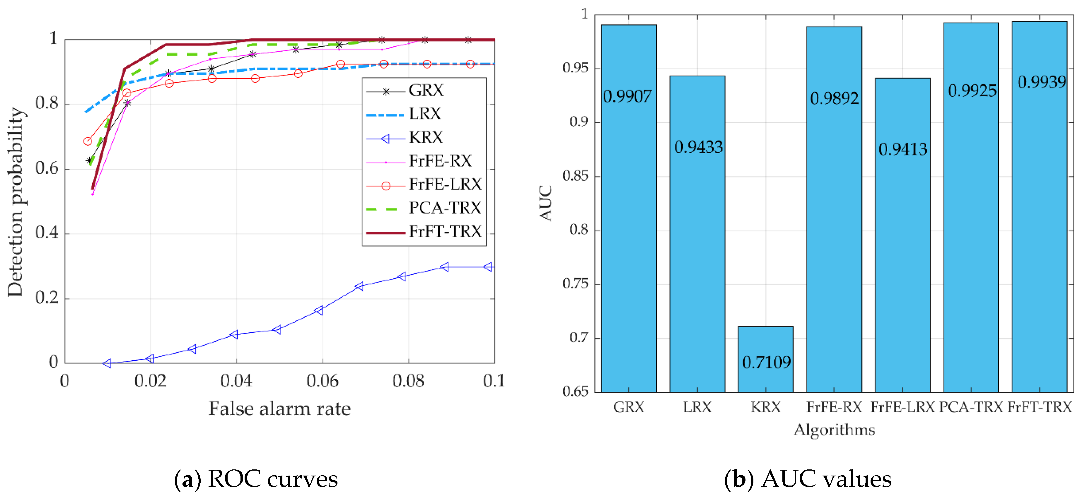 Remotesensing 14 00797 g012