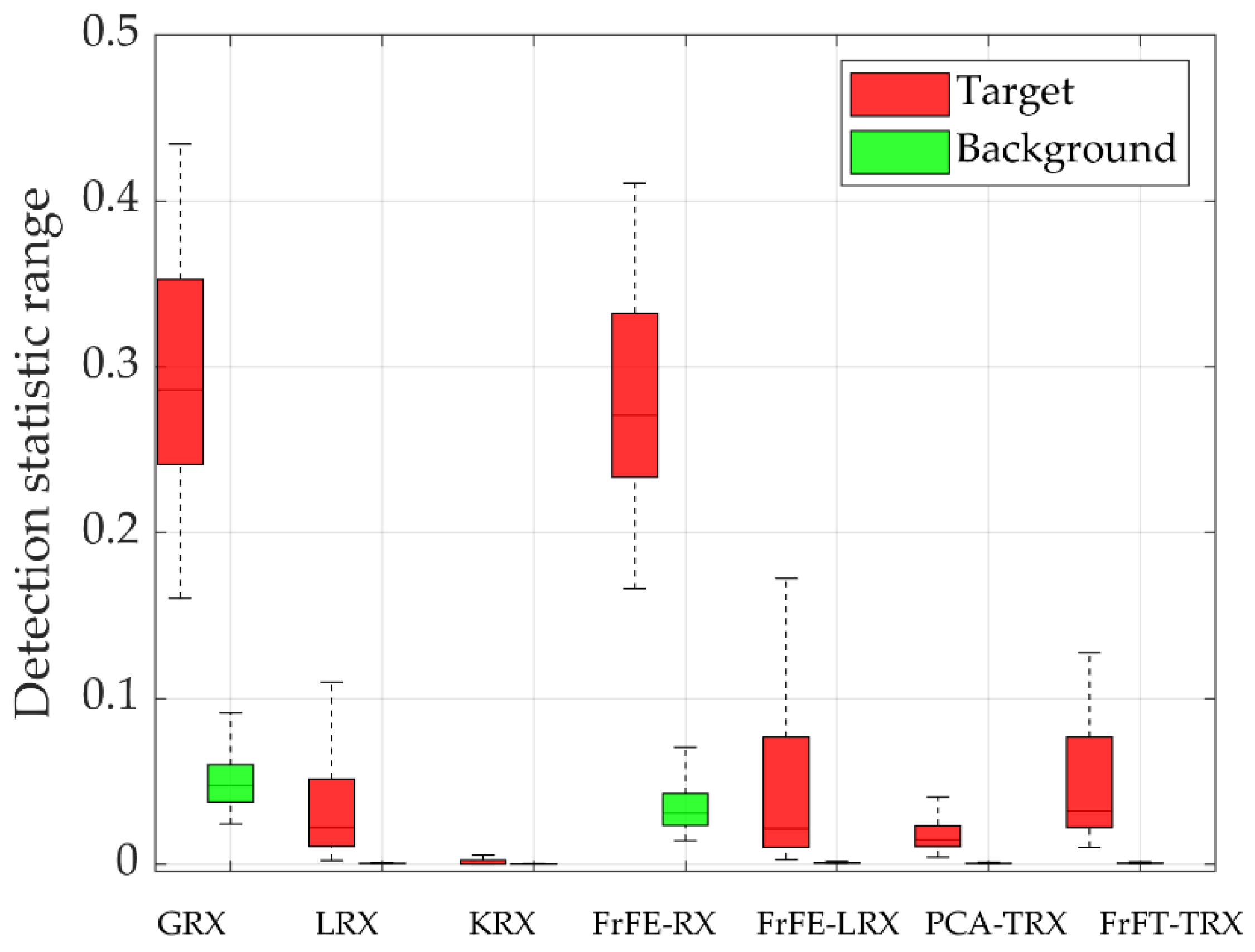 Remotesensing 14 00797 g013