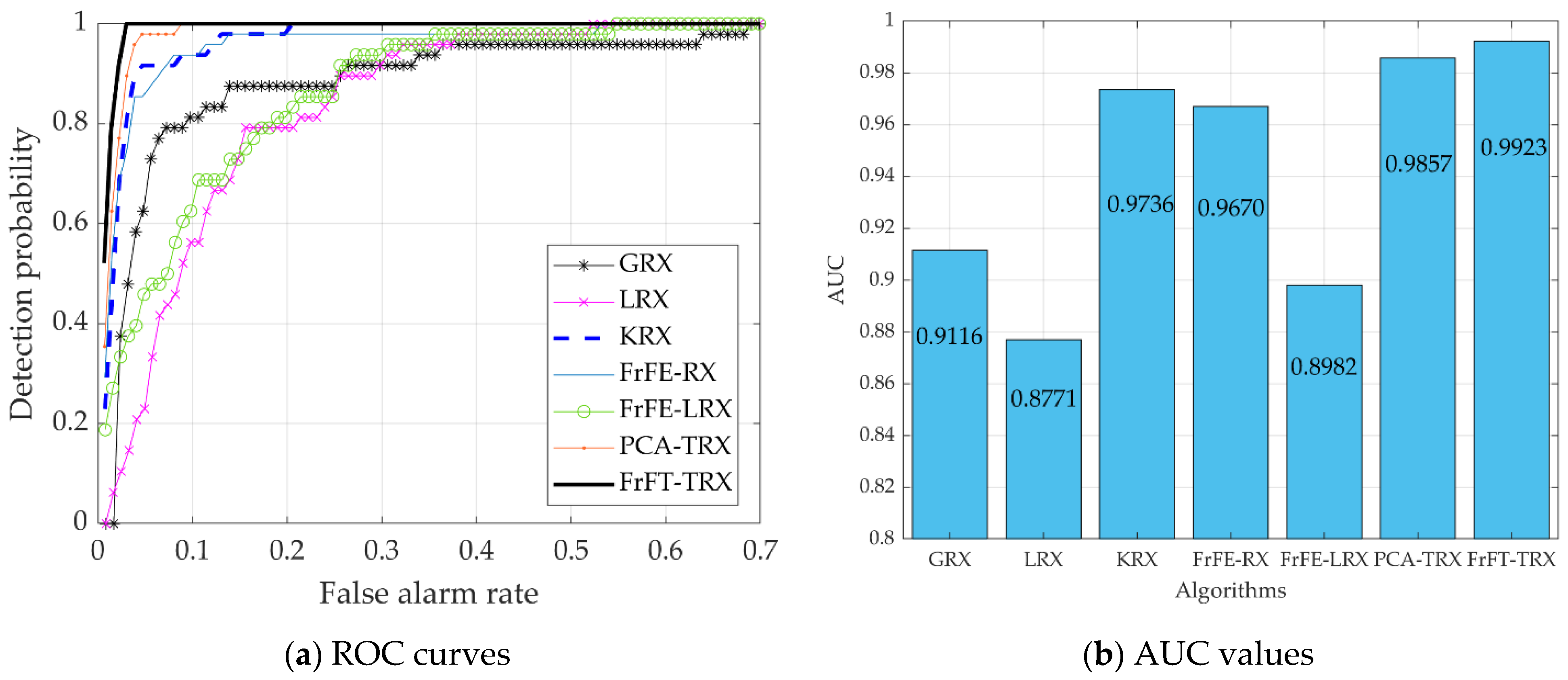 Remotesensing 14 00797 g015
