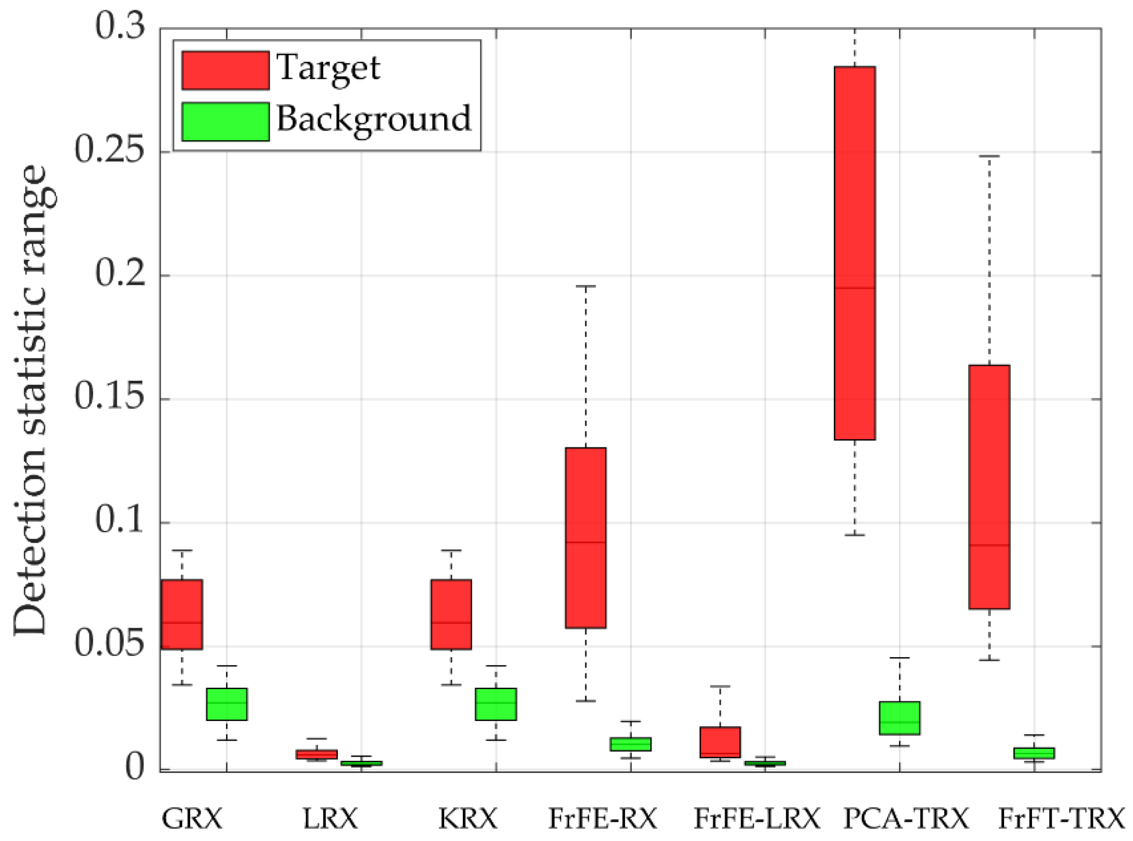 Remotesensing 14 00797 g016