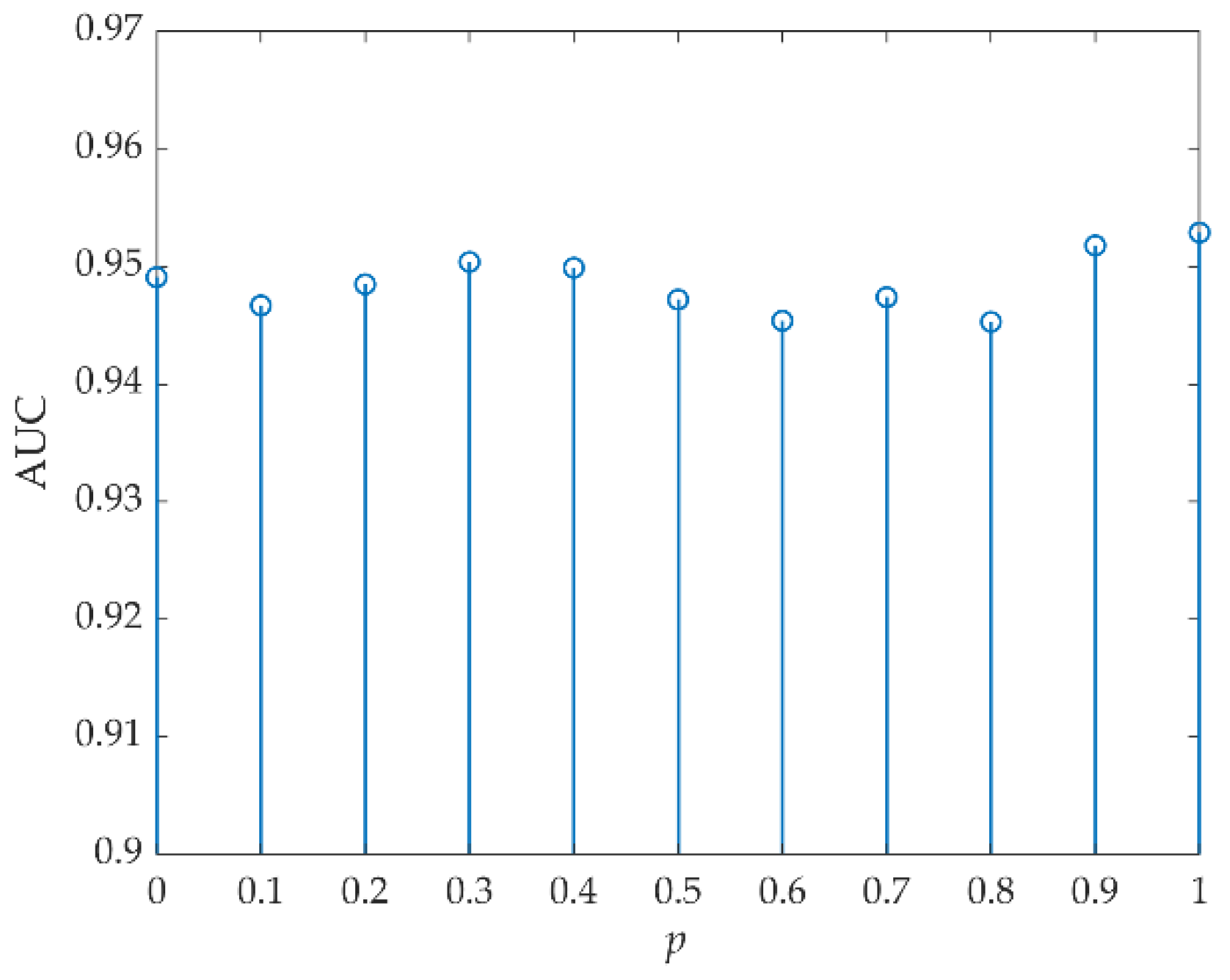 Remotesensing 14 00797 g017