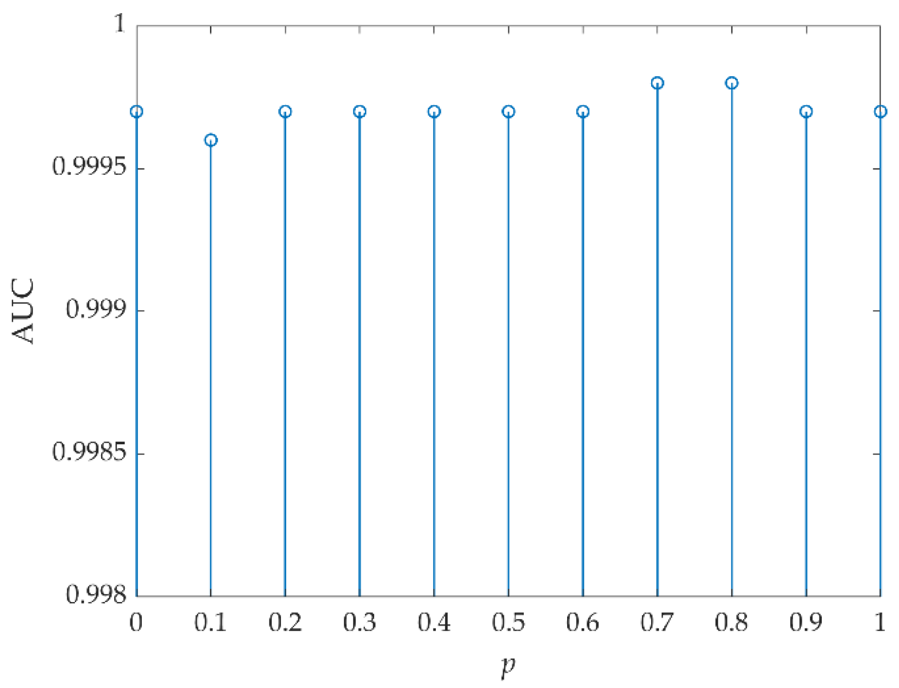 Remotesensing 14 00797 g018
