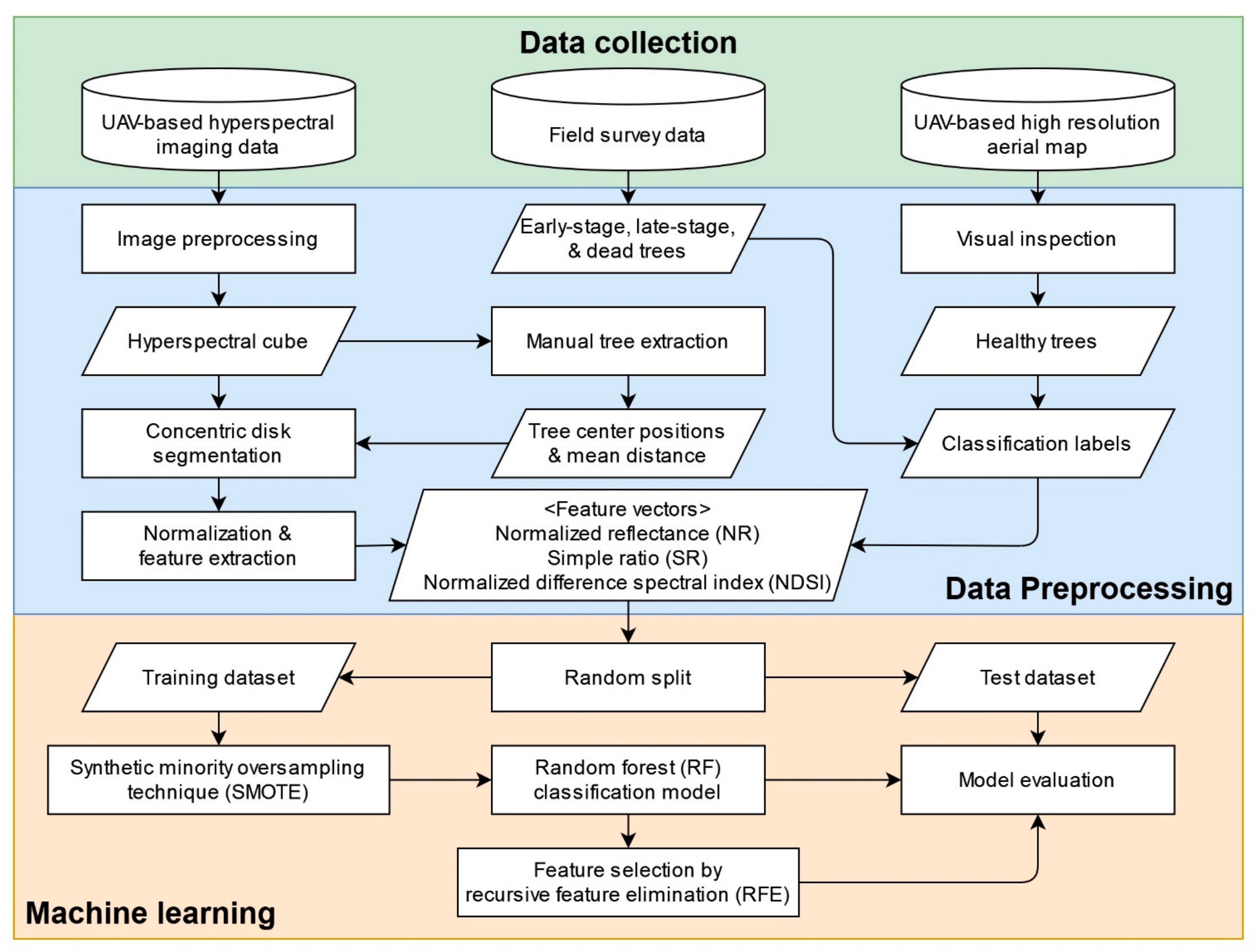 Remotesensing 14 00799 g004