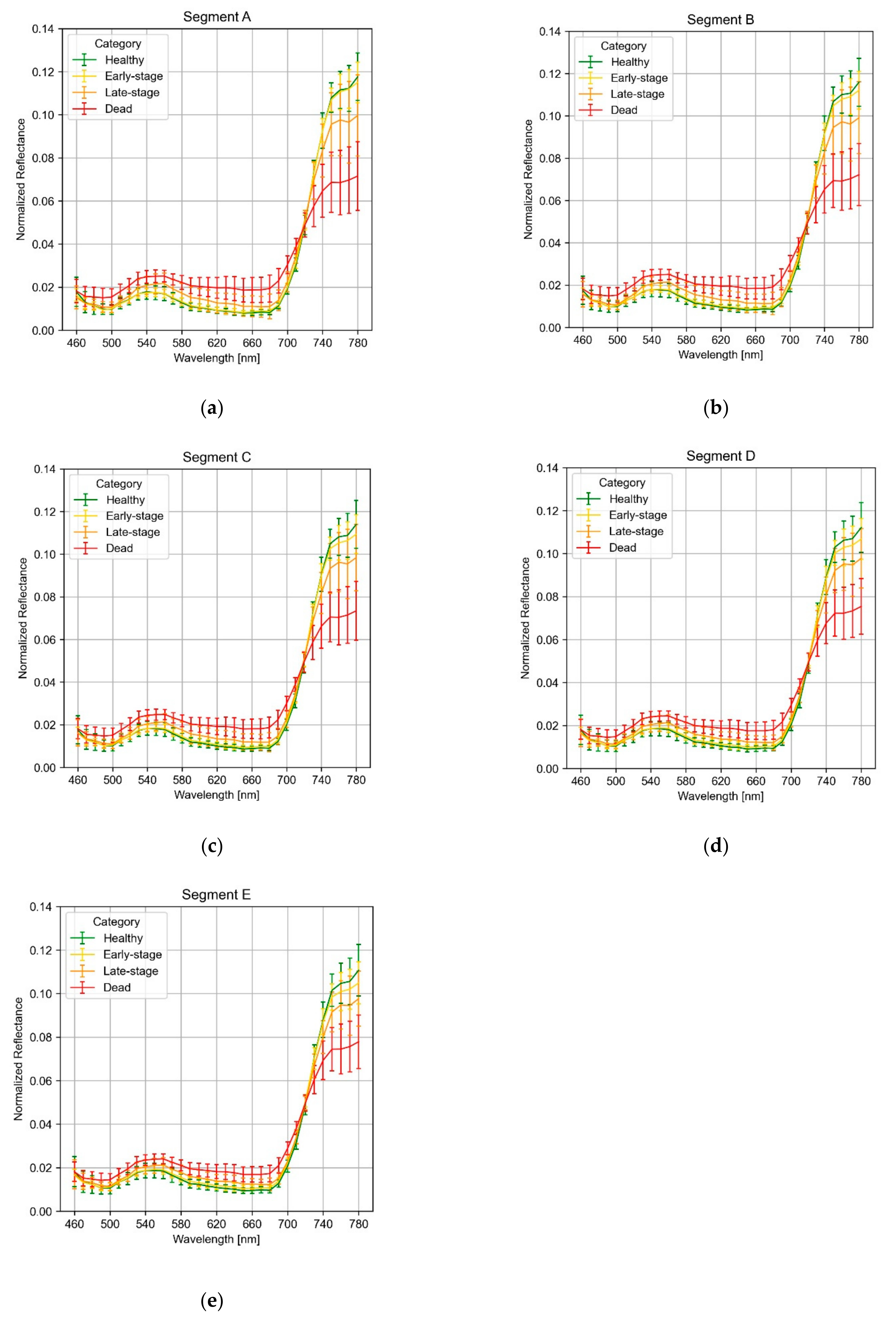 Remotesensing 14 00799 g006