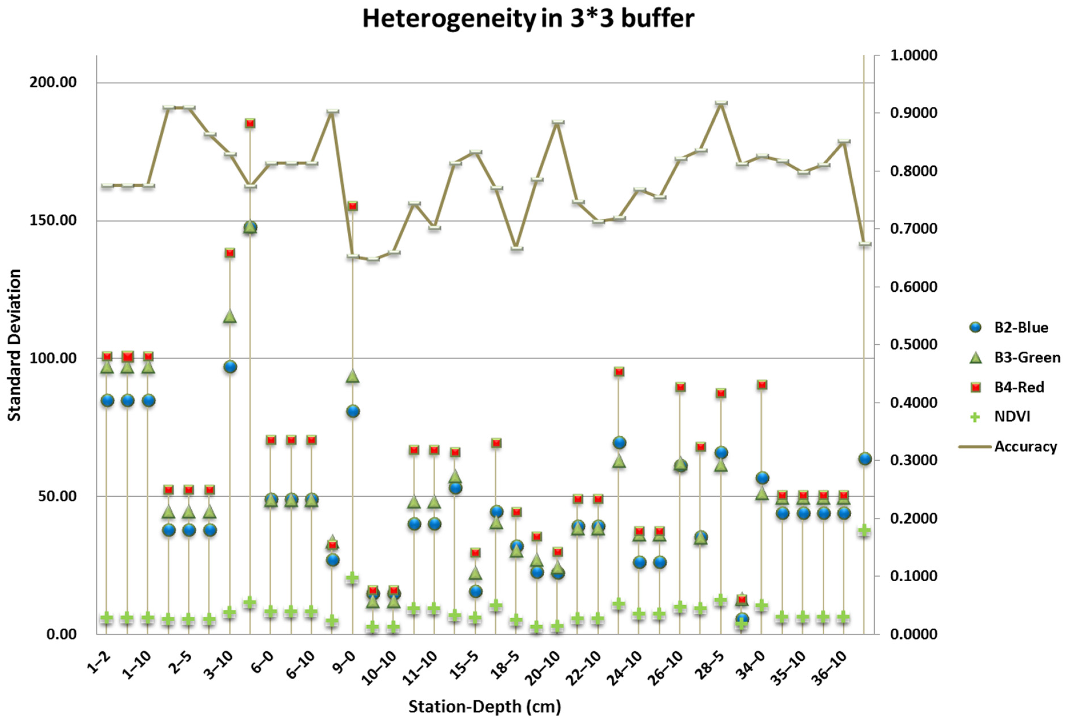 Remotesensing 14 00802 g008