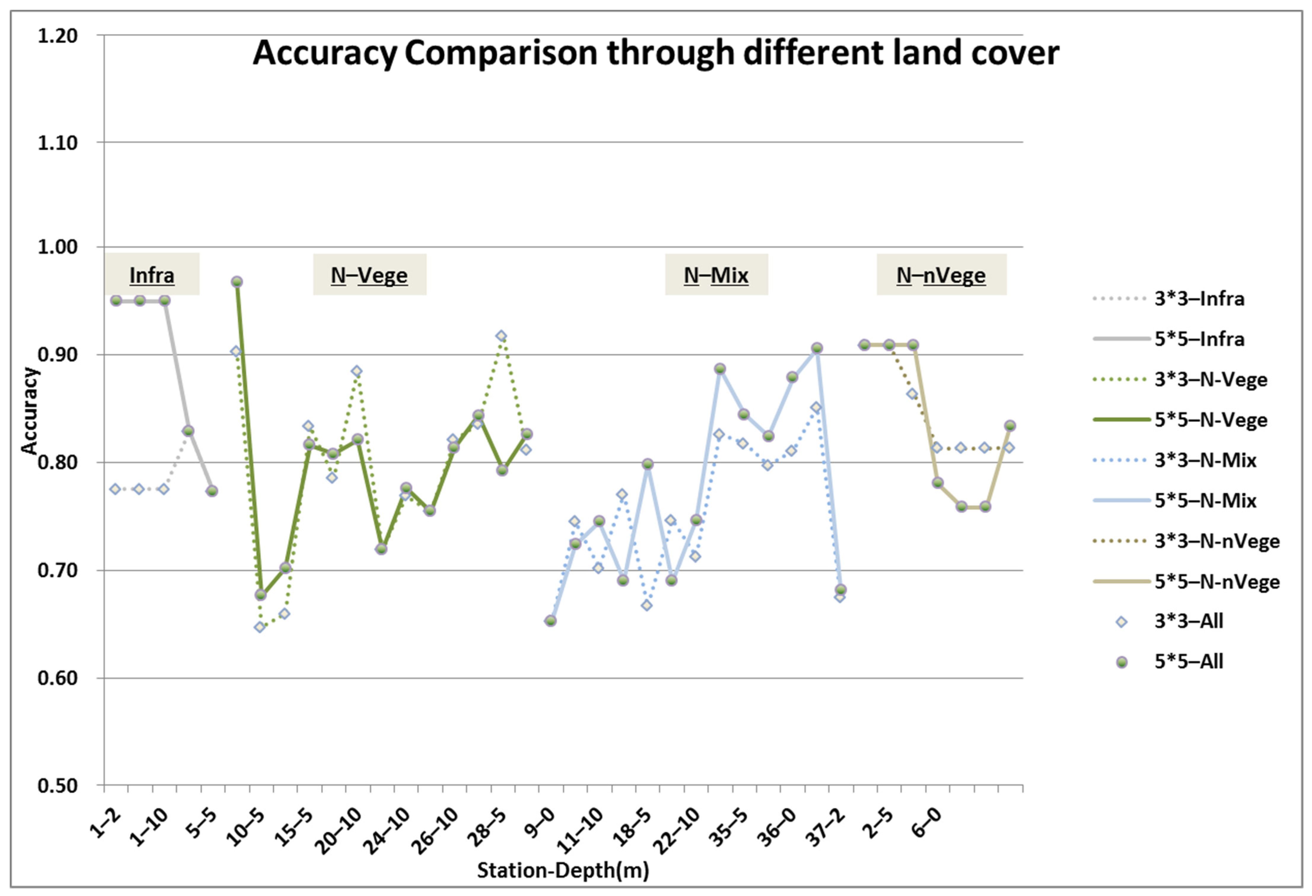 Remotesensing 14 00802 g009