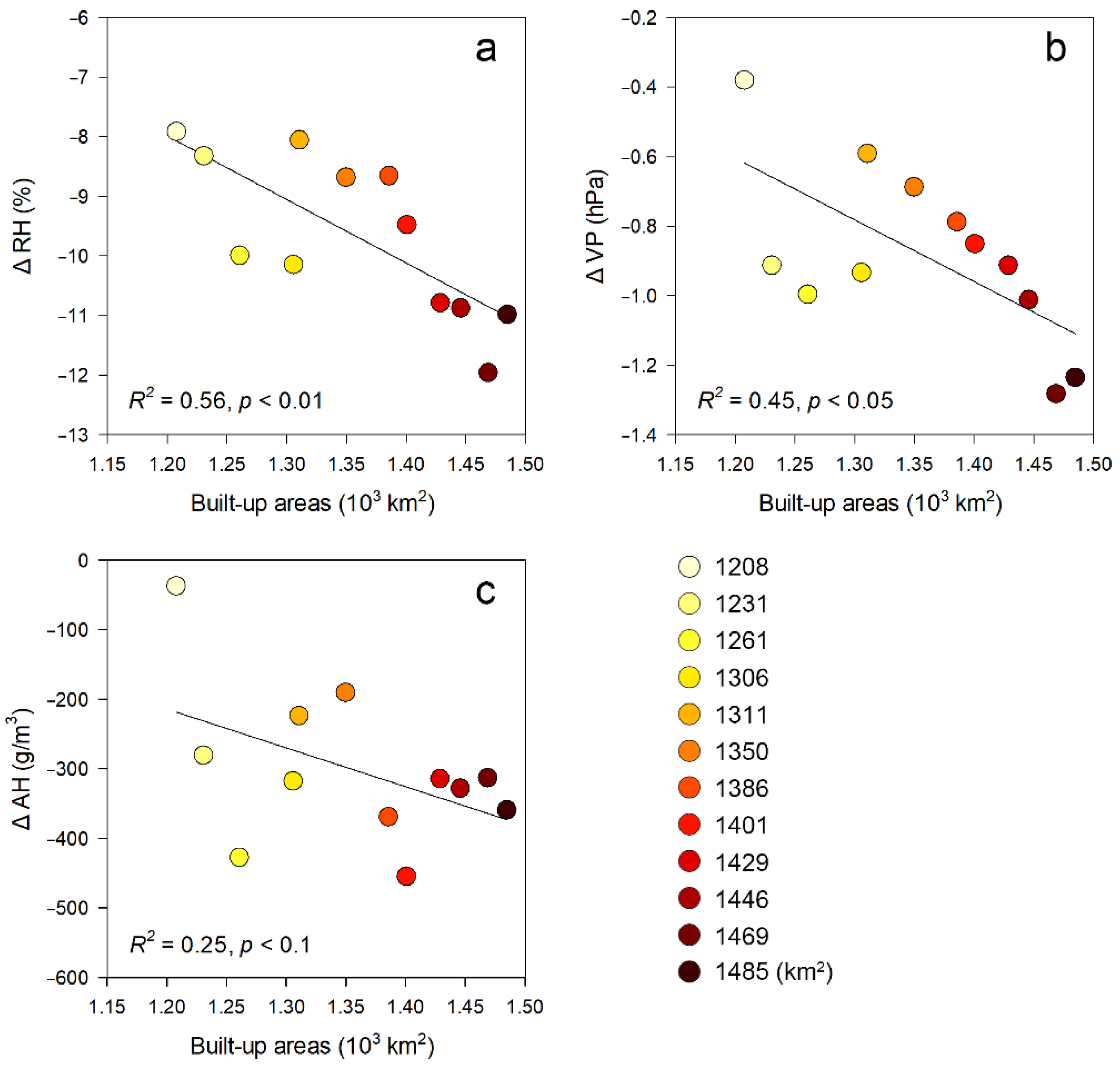 Remotesensing 14 00809 g007