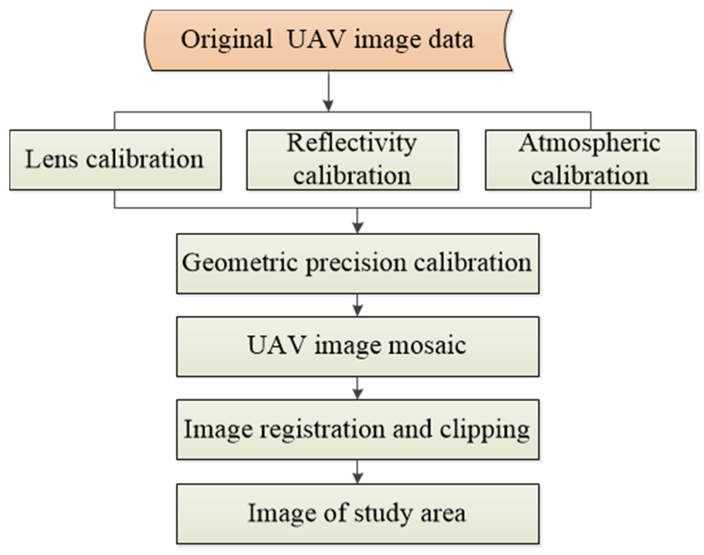 Remotesensing 14 00827 g004