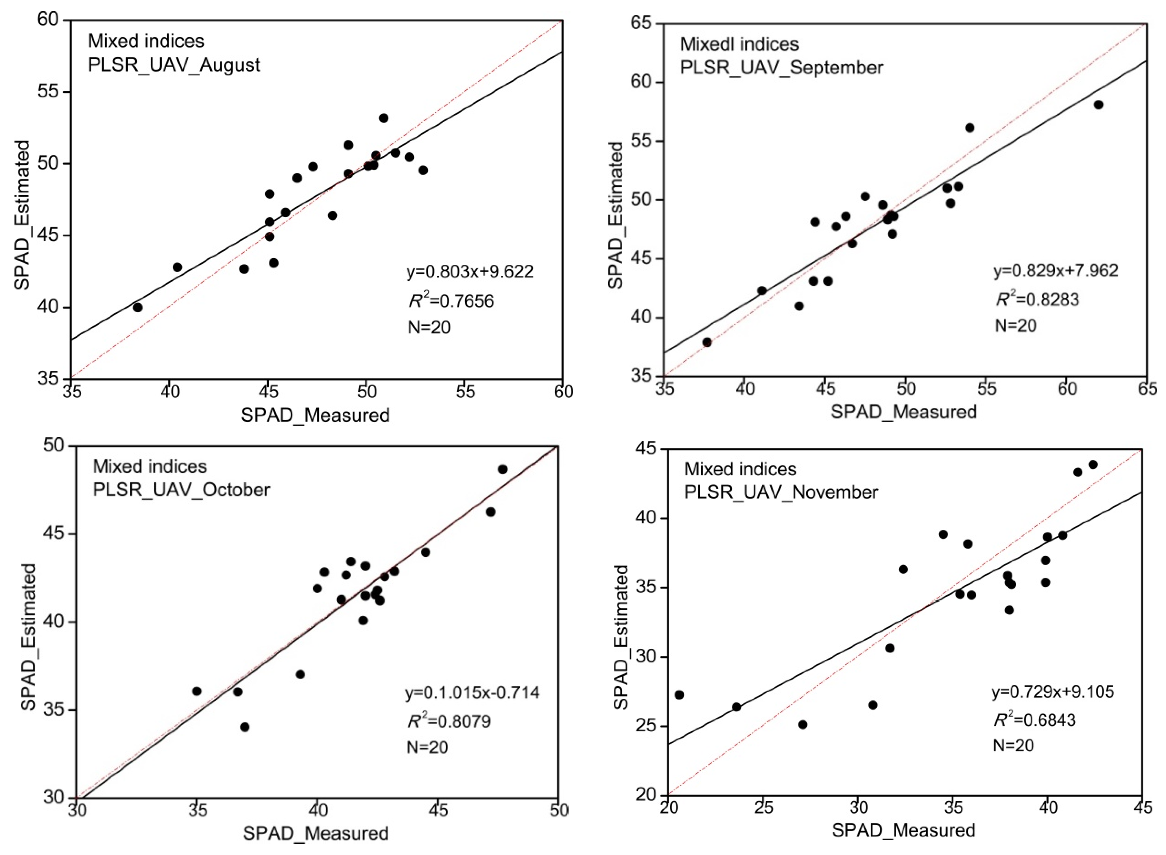 Remotesensing 14 00827 g011