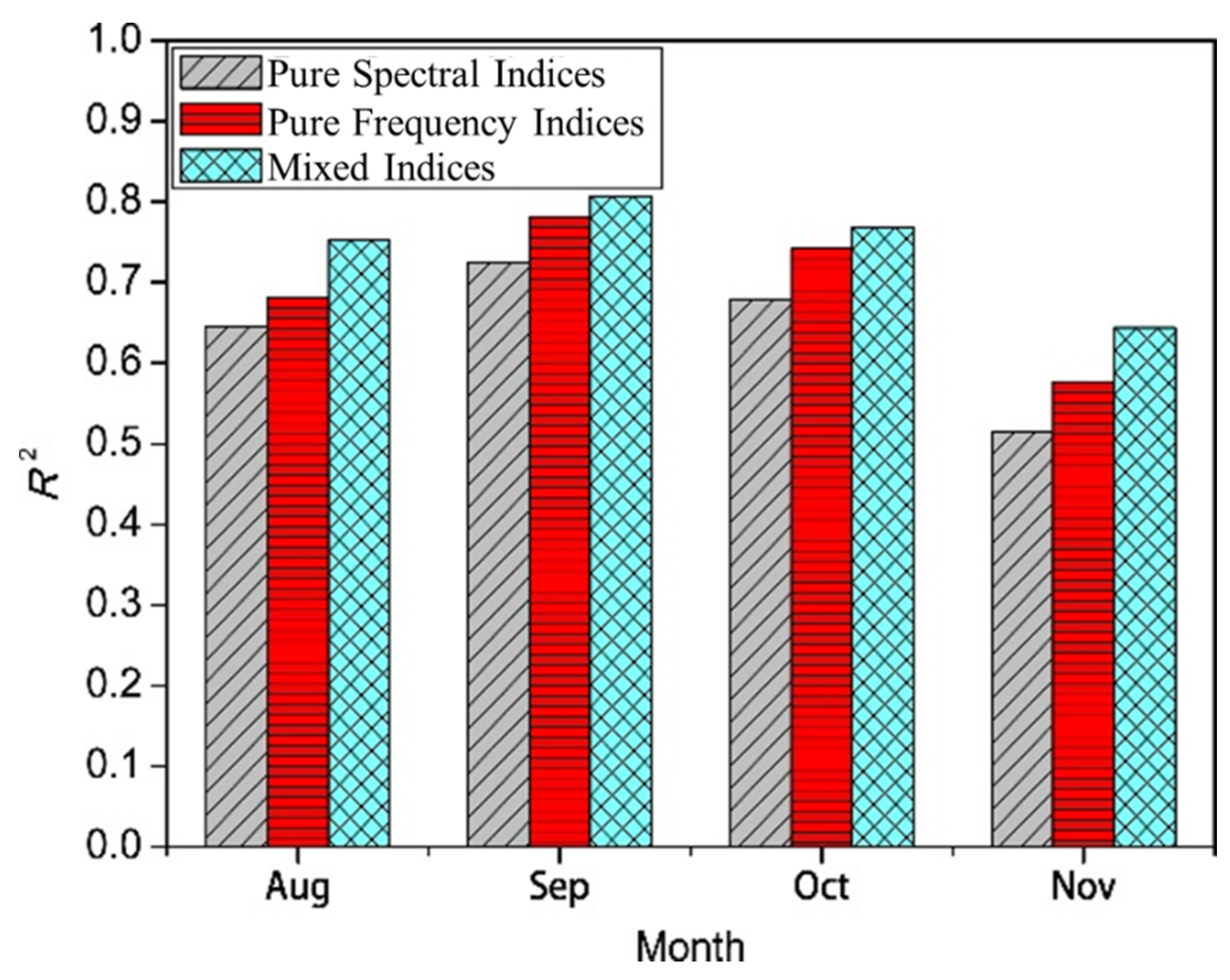 Remotesensing 14 00827 g013