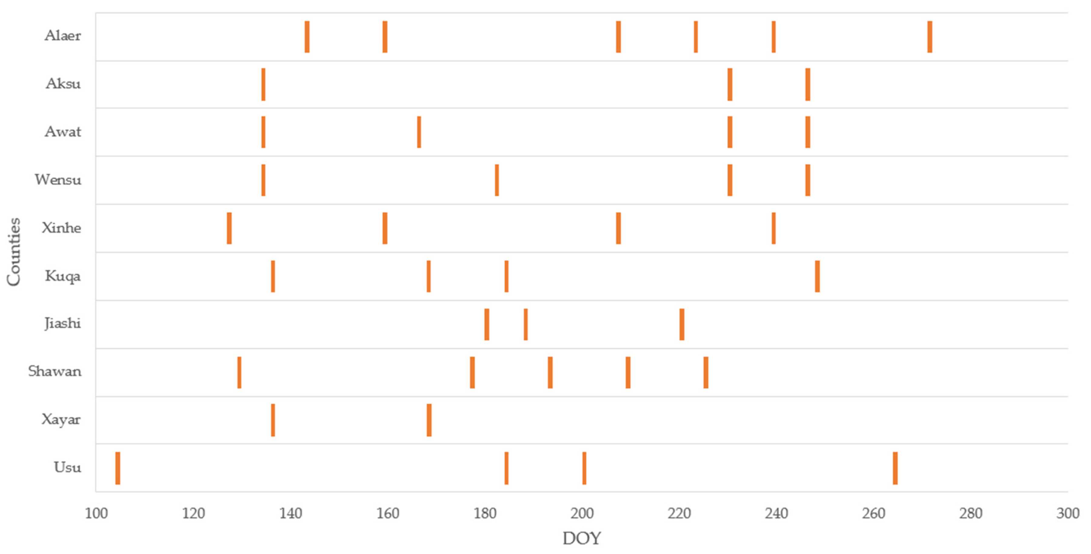 Remotesensing 14 00829 g002