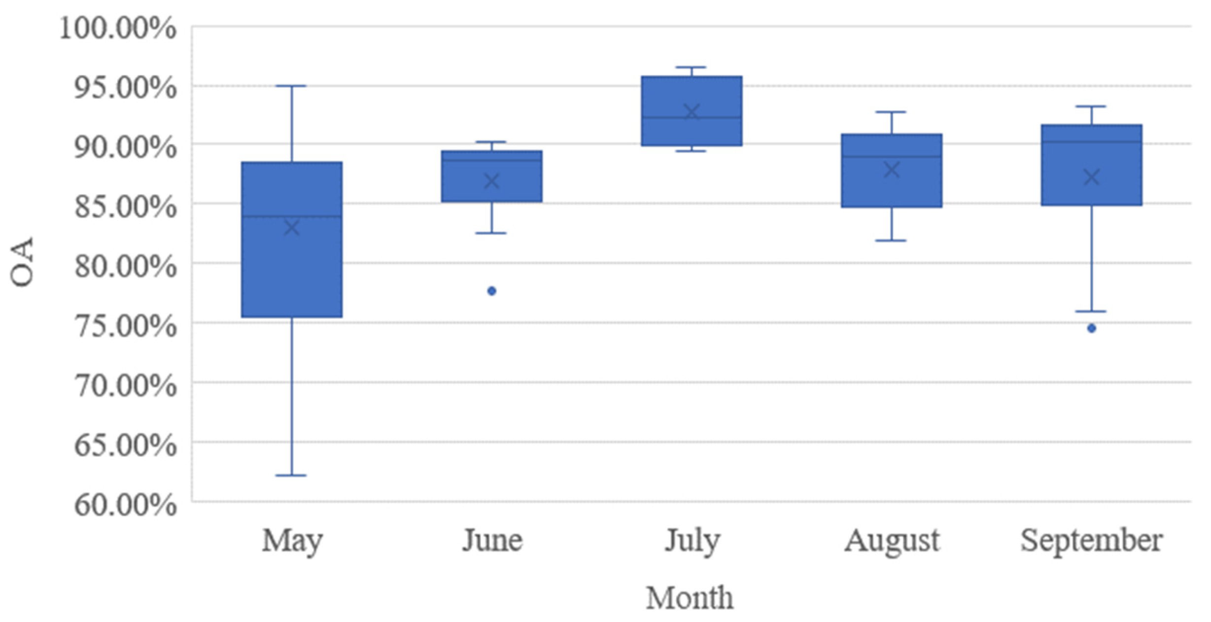 Remotesensing 14 00829 g007