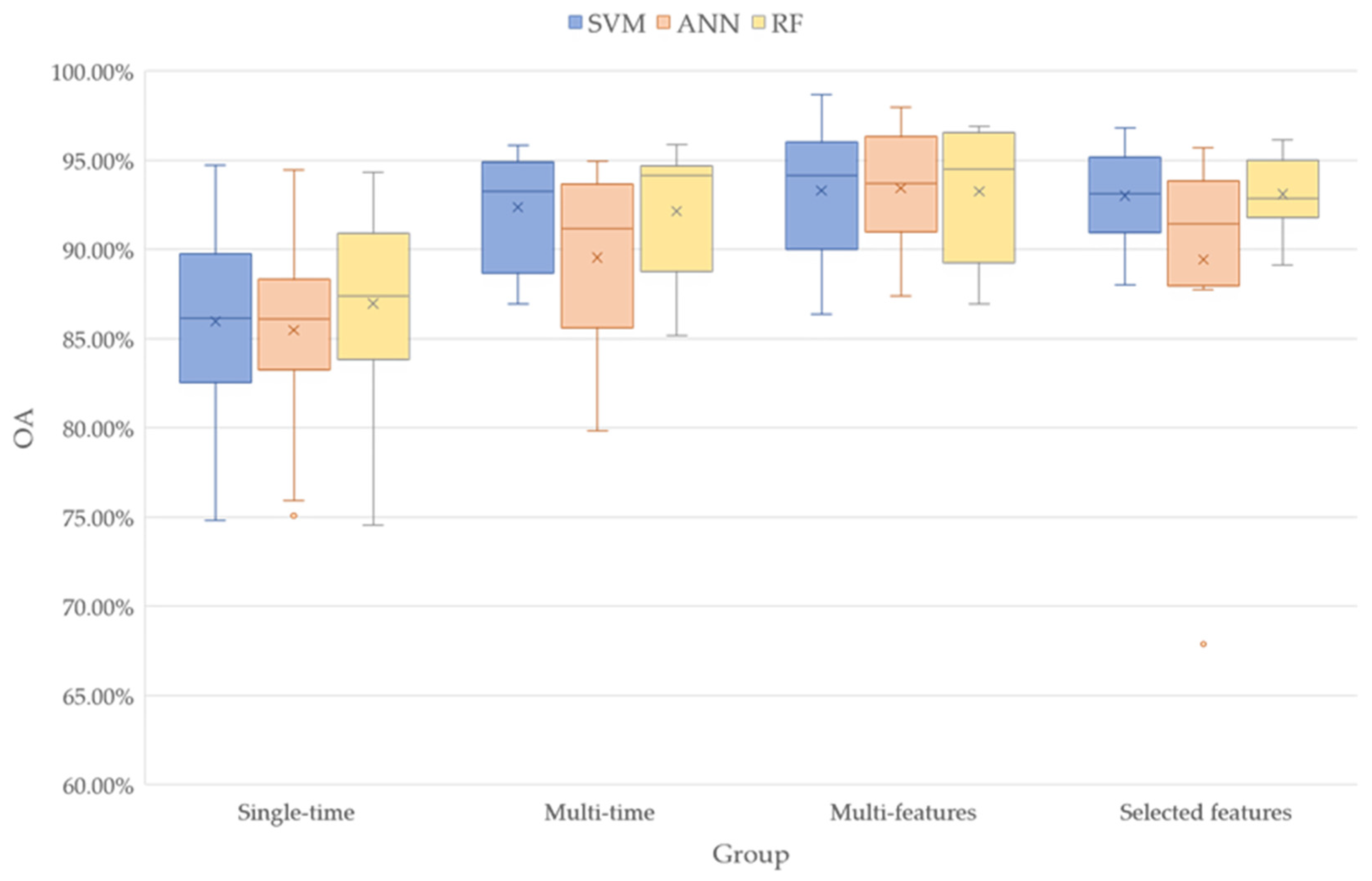 Remotesensing 14 00829 g008