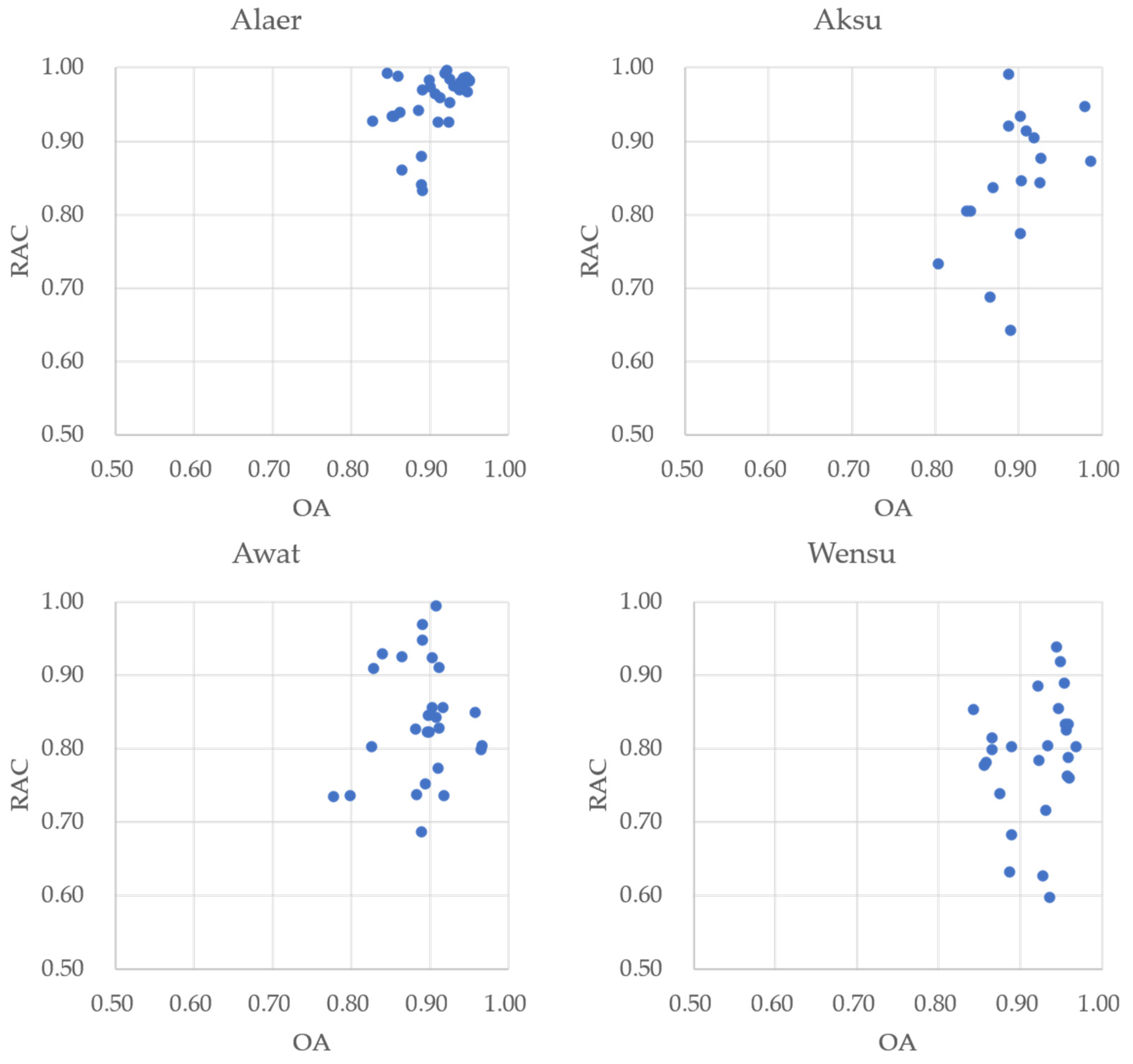 Remotesensing 14 00829 g009a