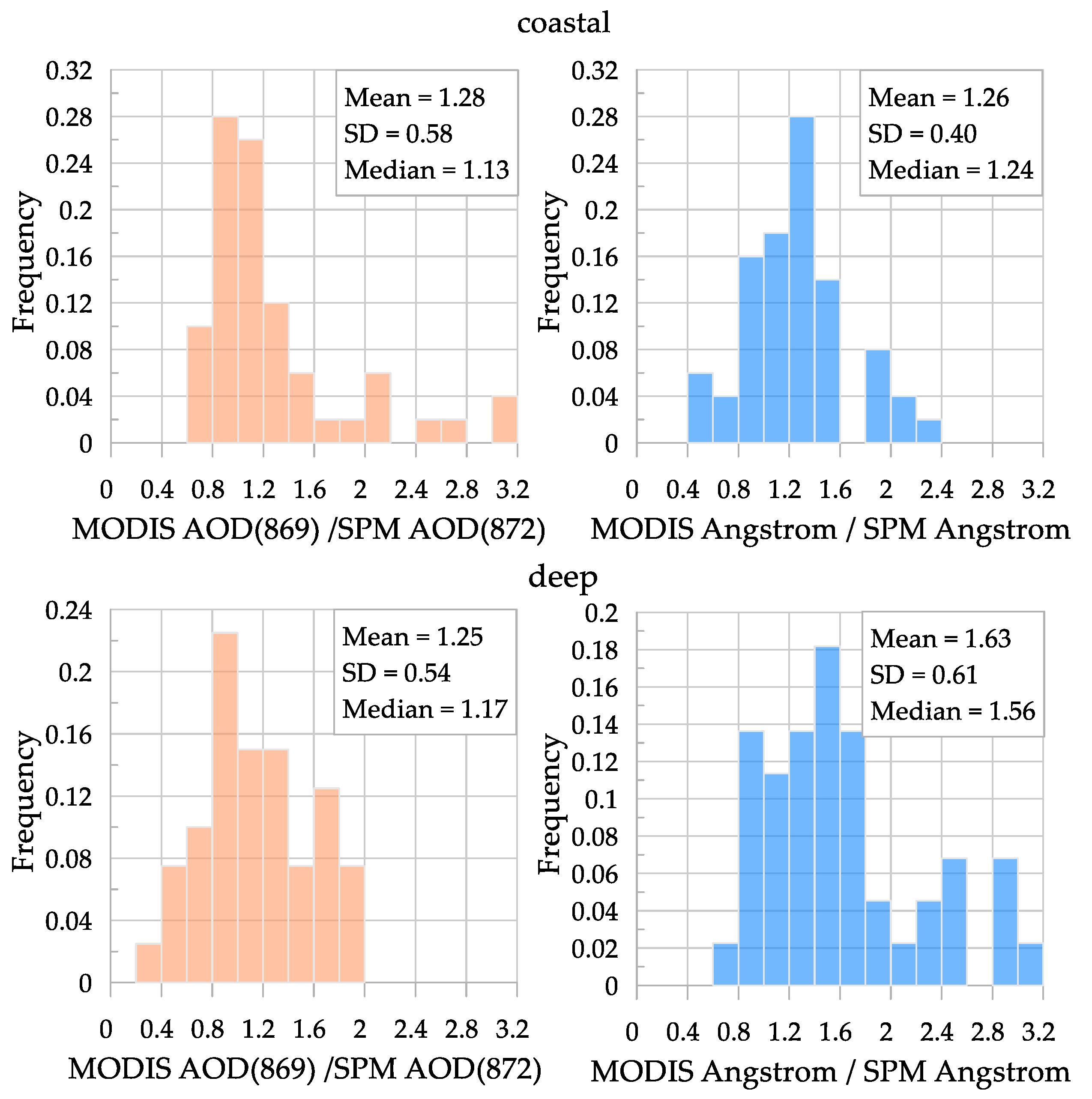 Remotesensing 14 00831 g010