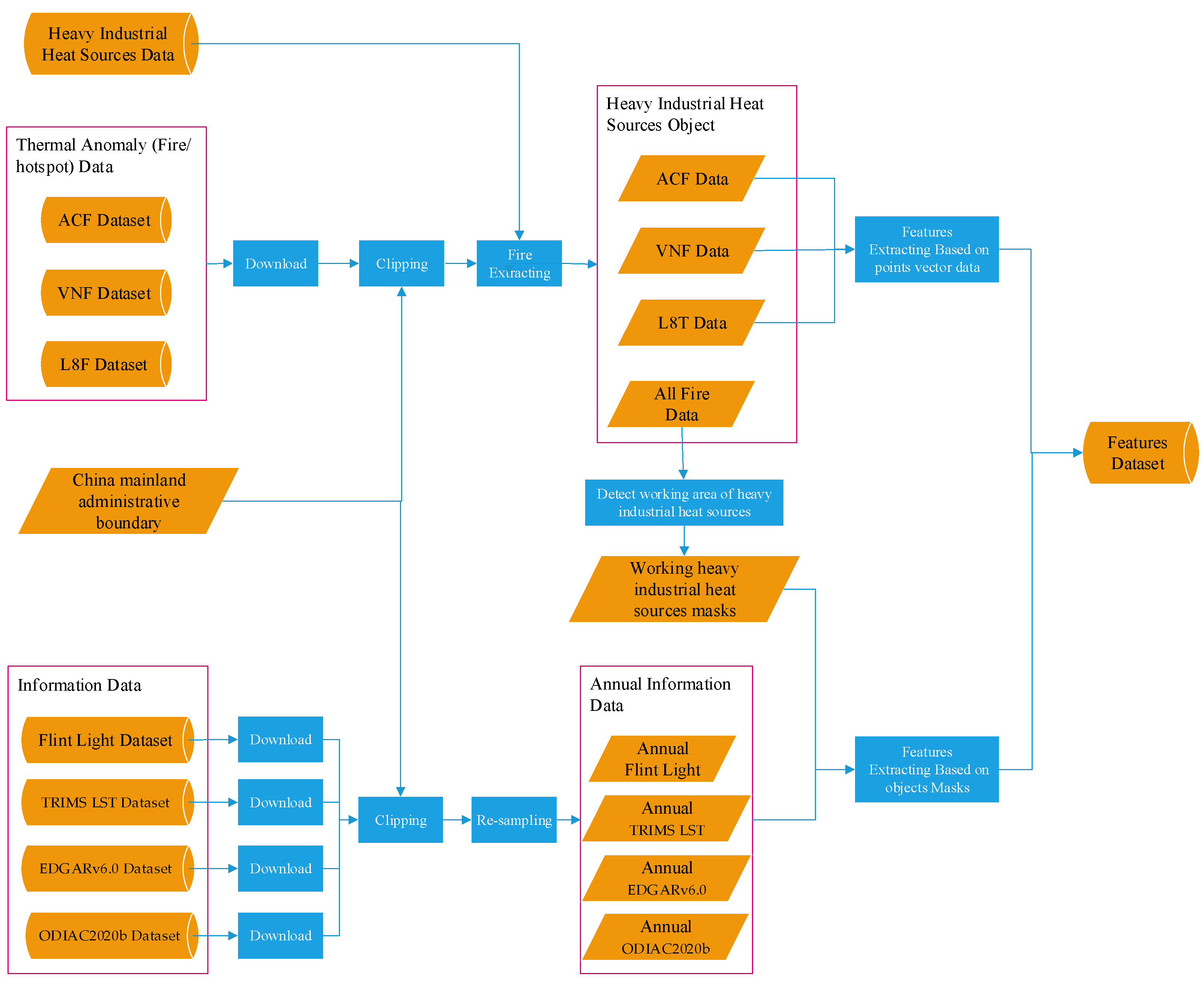 Remotesensing 14 00835 g004