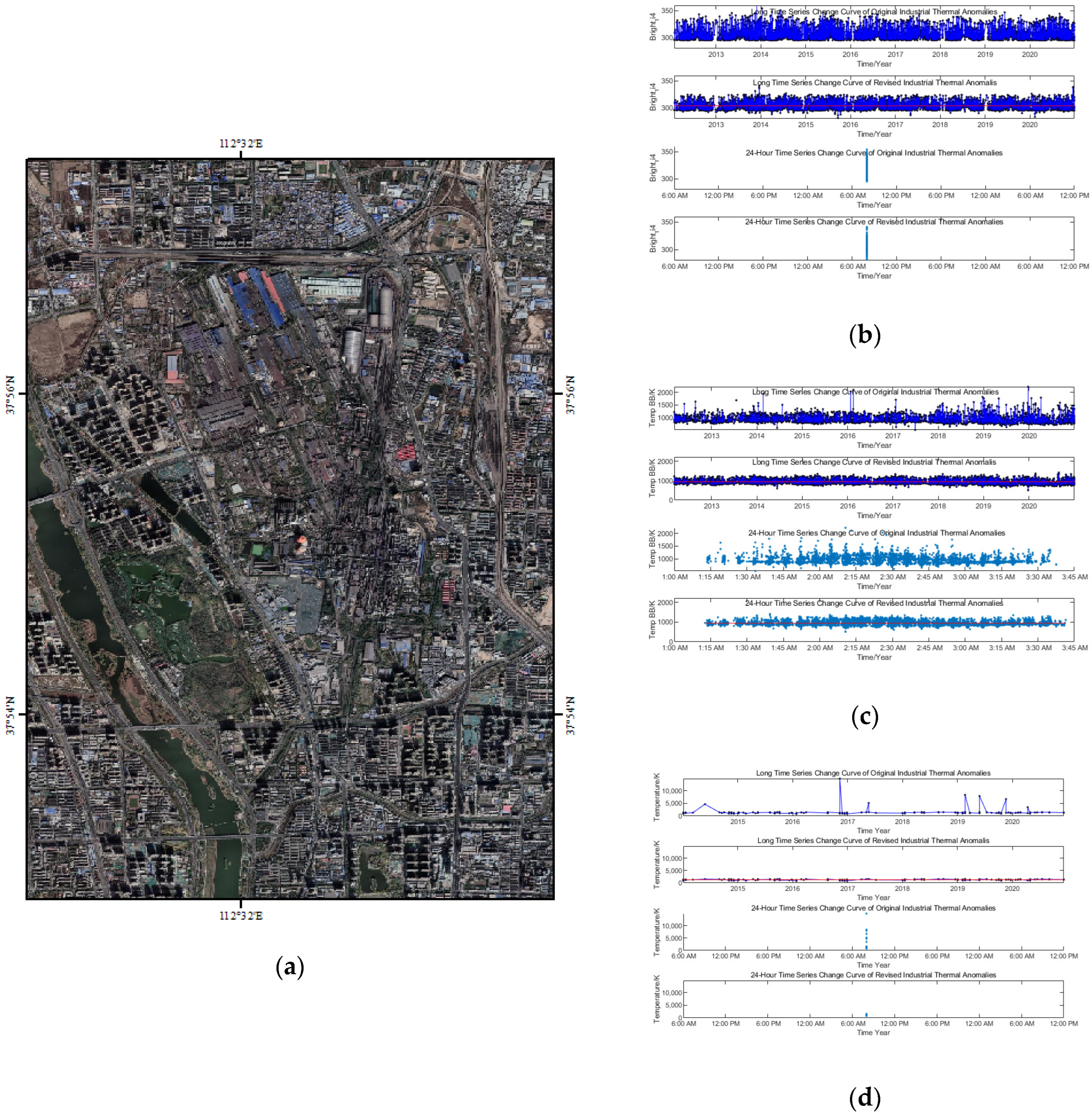 Remotesensing 14 00835 g005