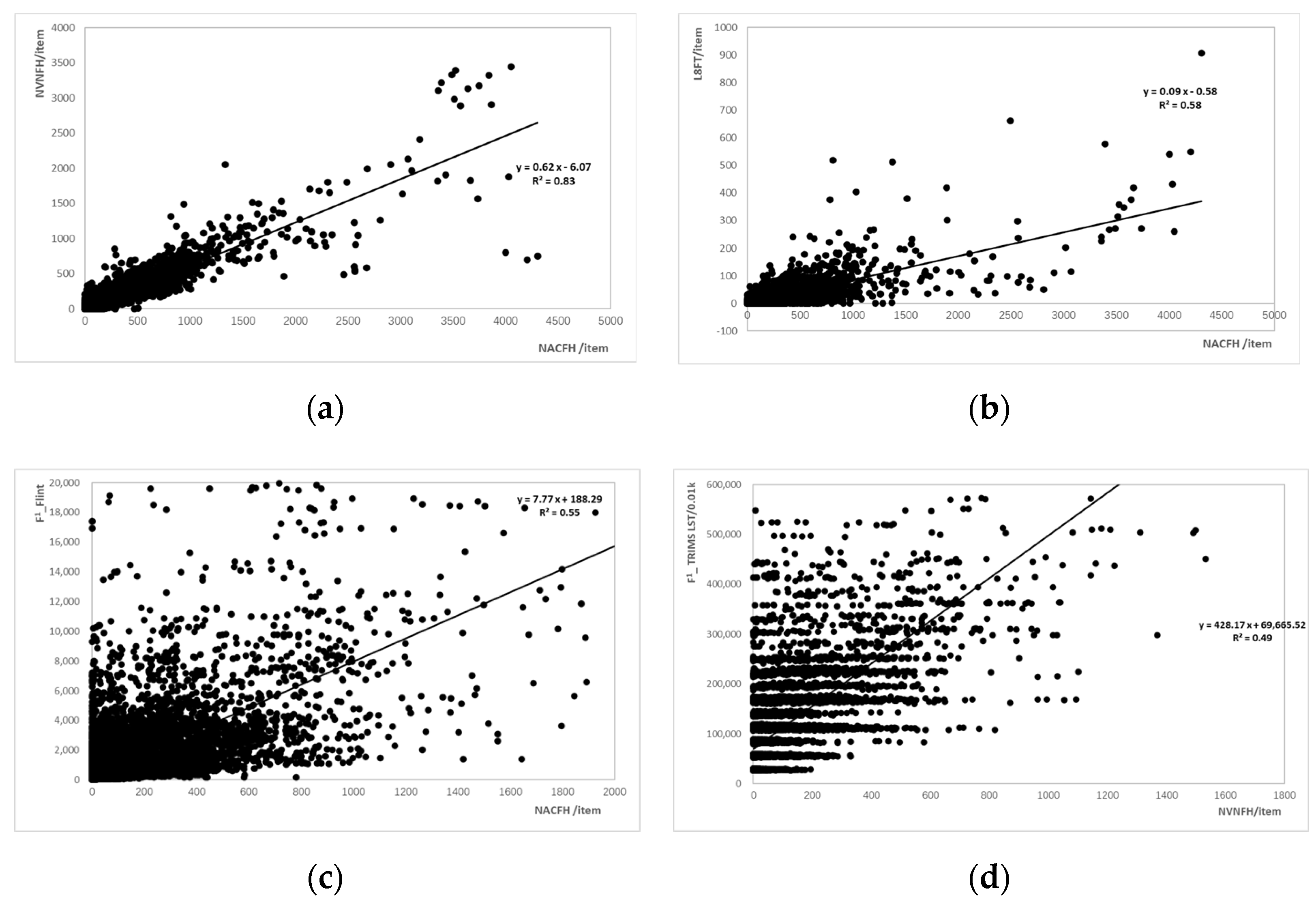 Remotesensing 14 00835 g006