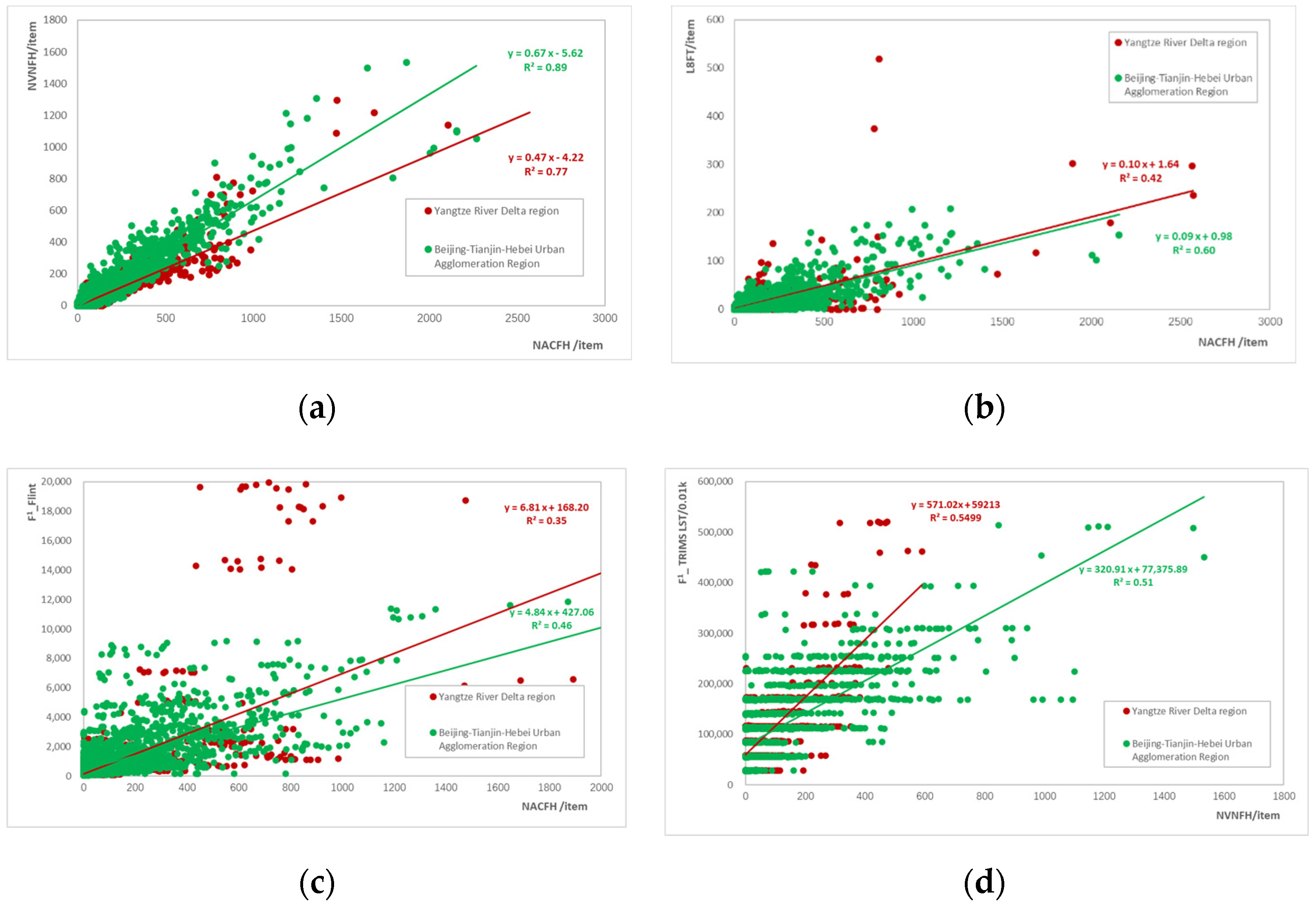 Remotesensing 14 00835 g008