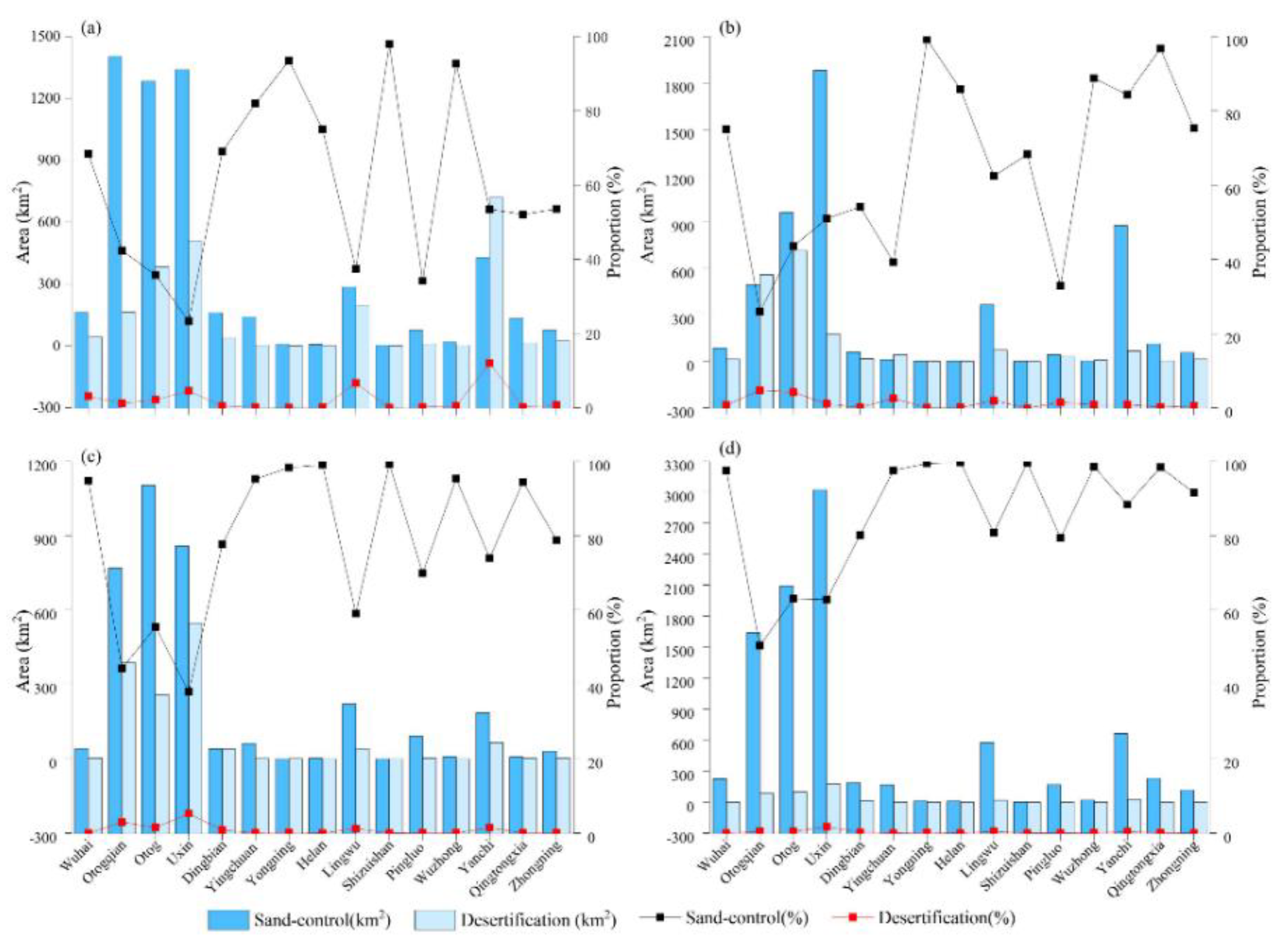 Remotesensing 14 00837 g003