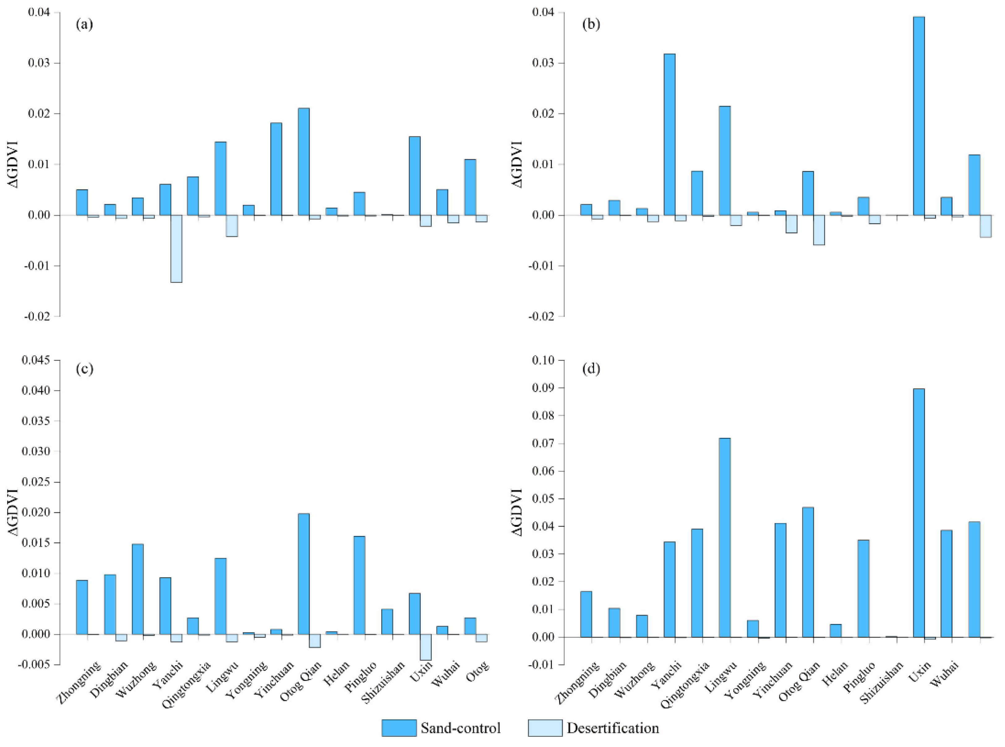 Remotesensing 14 00837 g005
