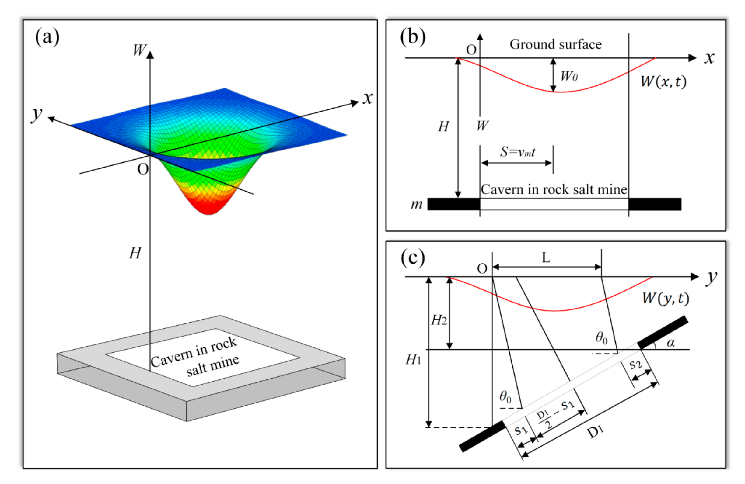 Remotesensing 14 00842 g001