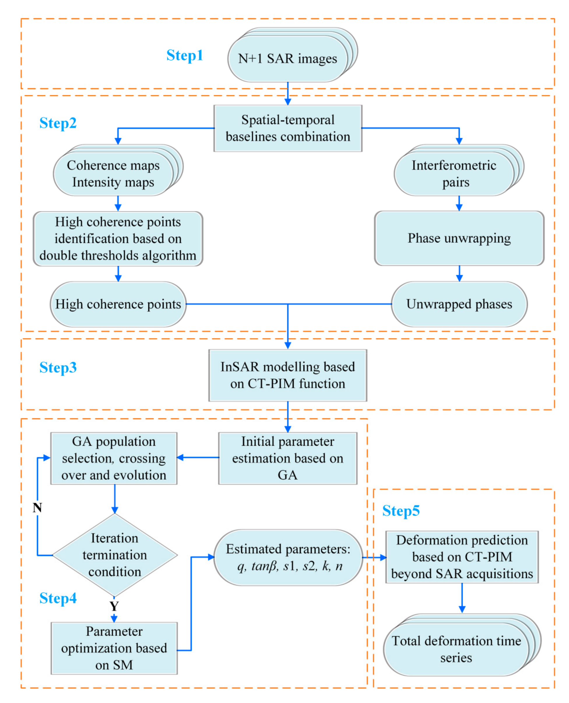 Remotesensing 14 00842 g002