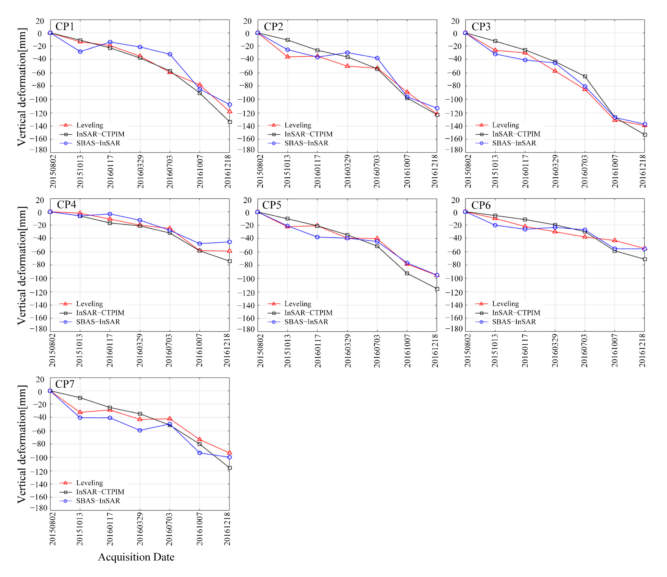 Remotesensing 14 00842 g014