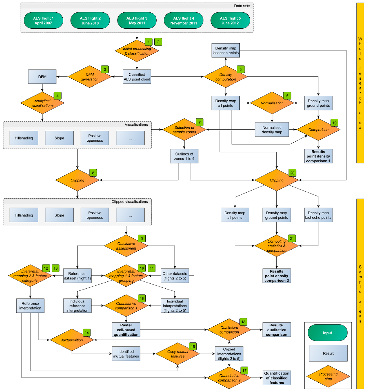 Remote Sensing | Free Full-Text | The Impact of Vegetation on the ...