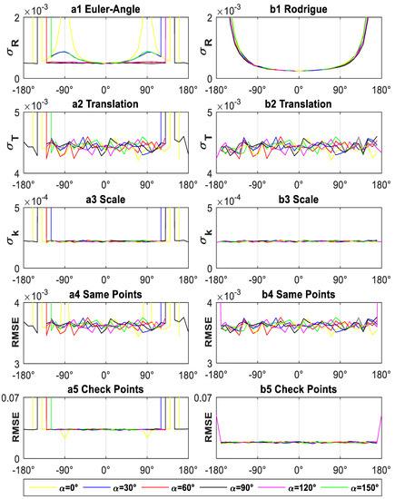 Remote Sensing | Free Full-Text | A New Way for Cartesian