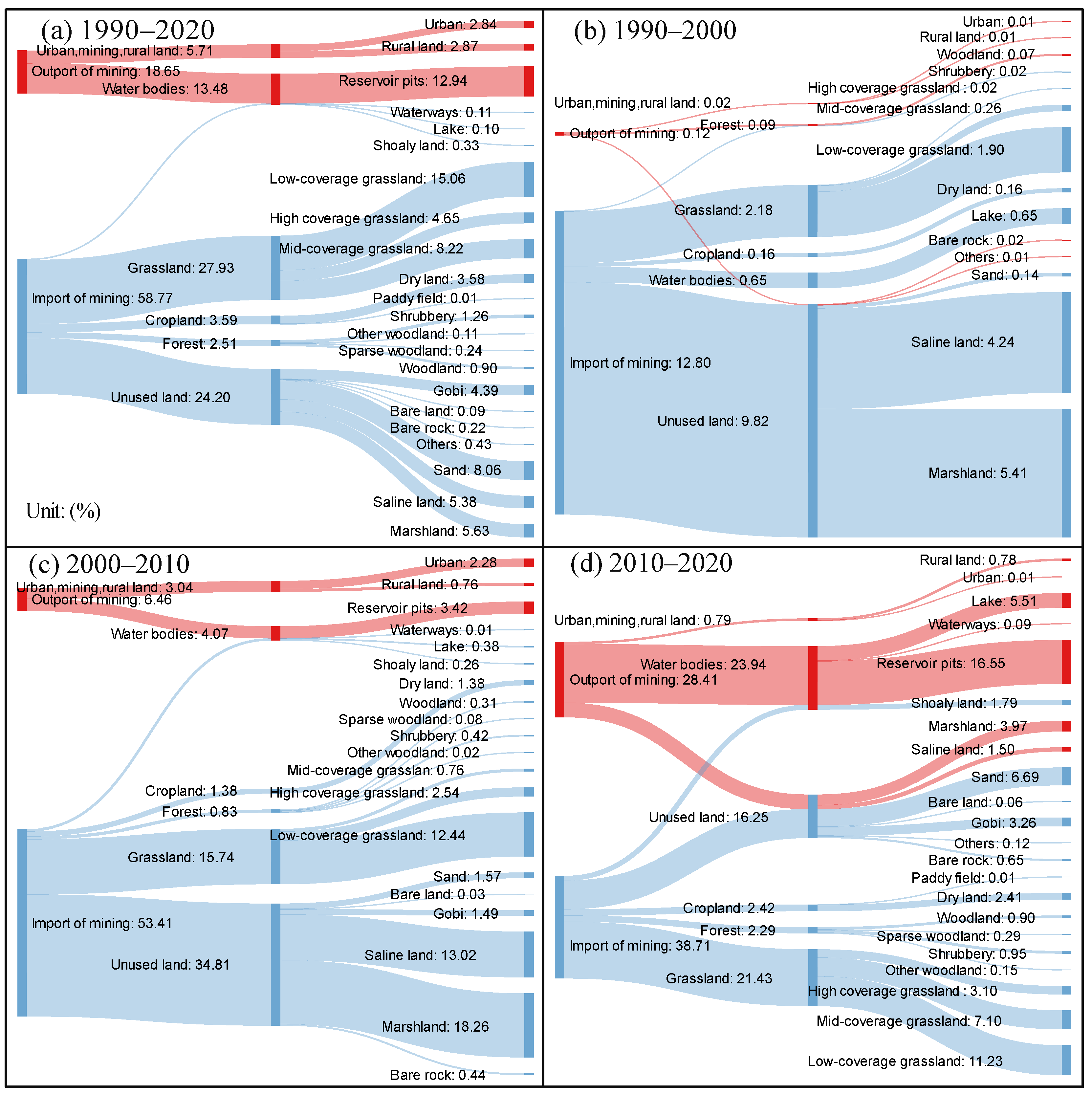 Remotesensing 14 00872 g006