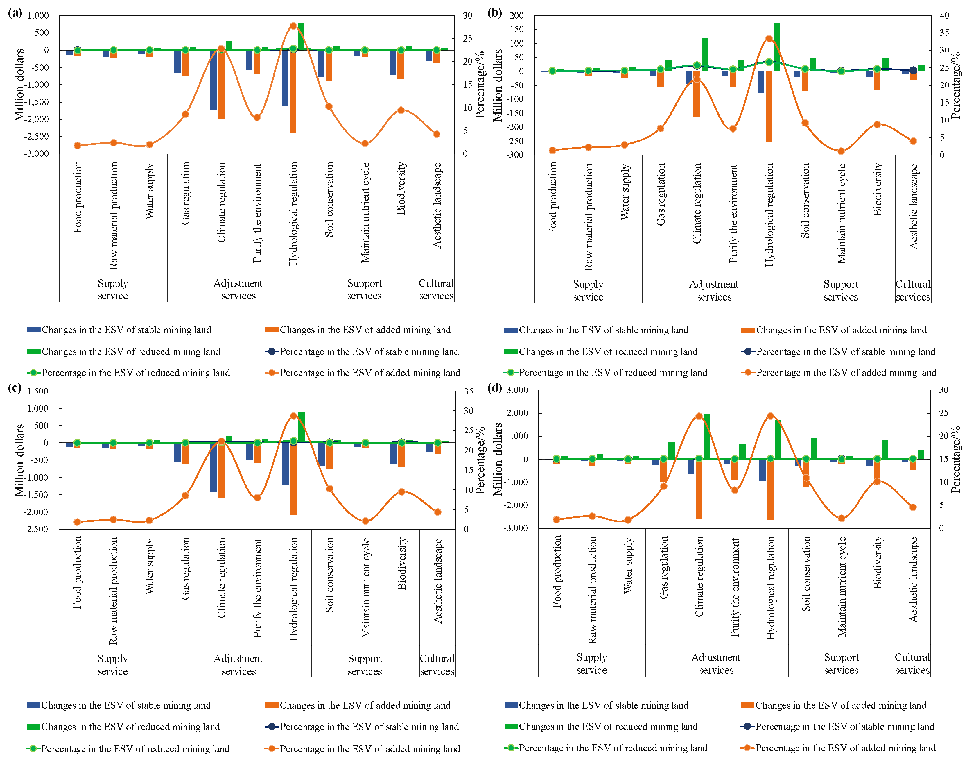 Remotesensing 14 00872 g010
