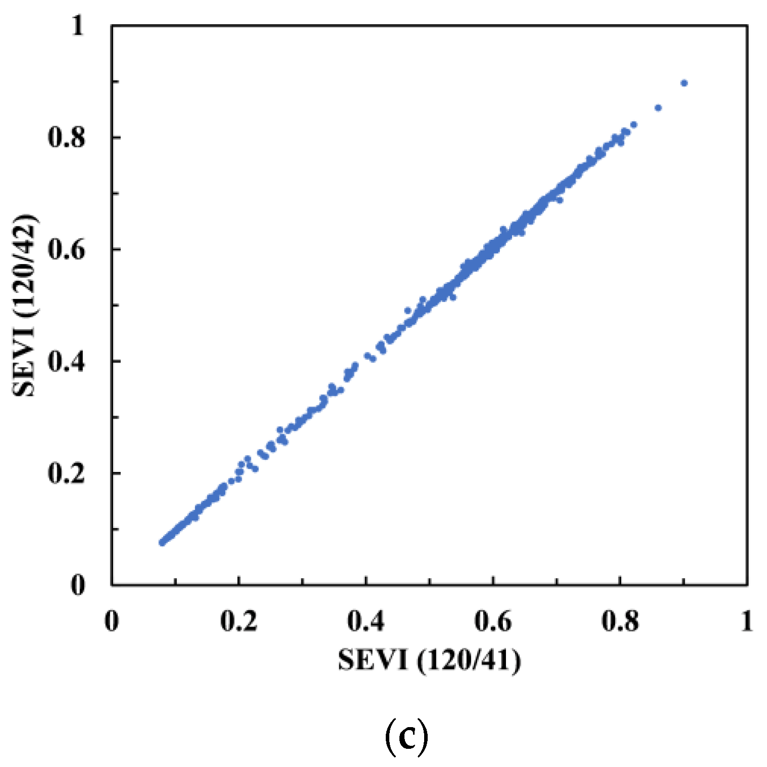Remotesensing 14 00882 g004b