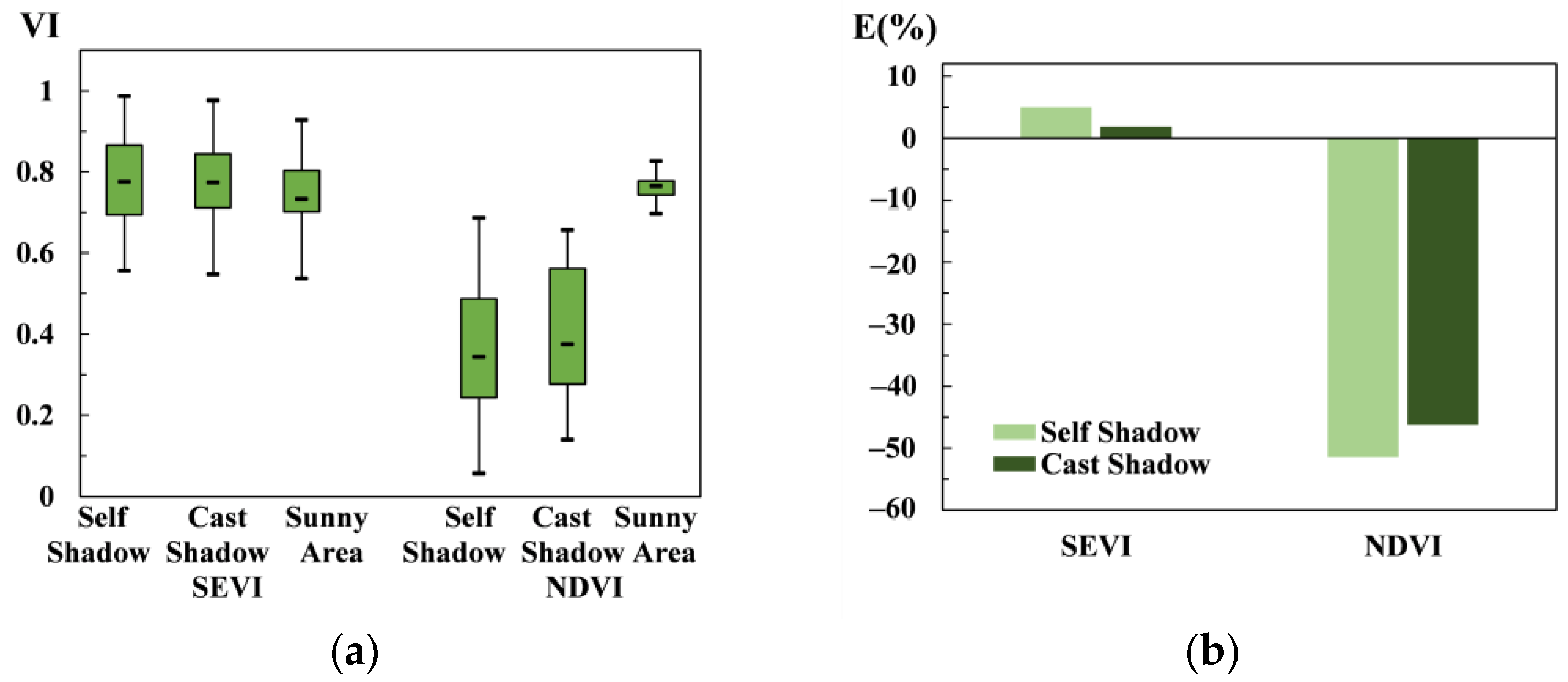 Remotesensing 14 00882 g006