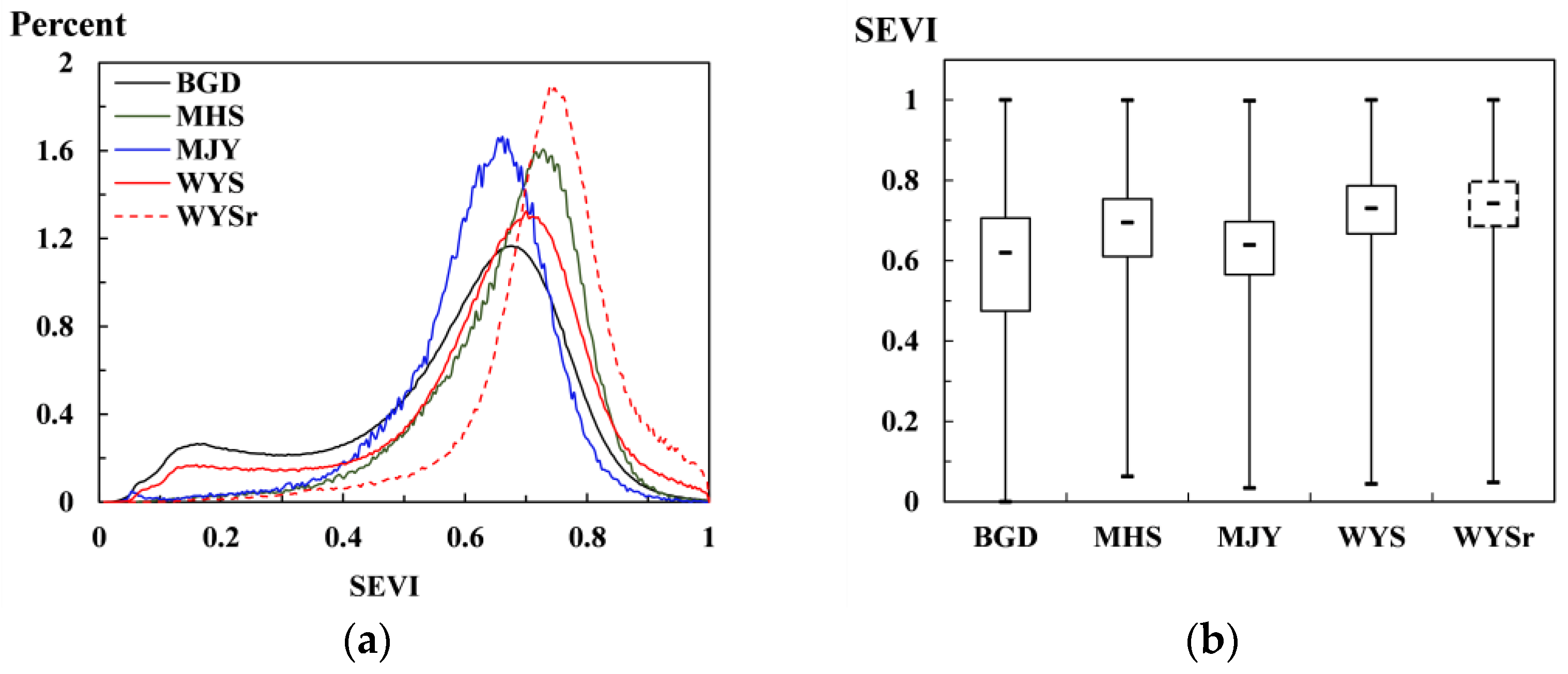 Remotesensing 14 00882 g009a