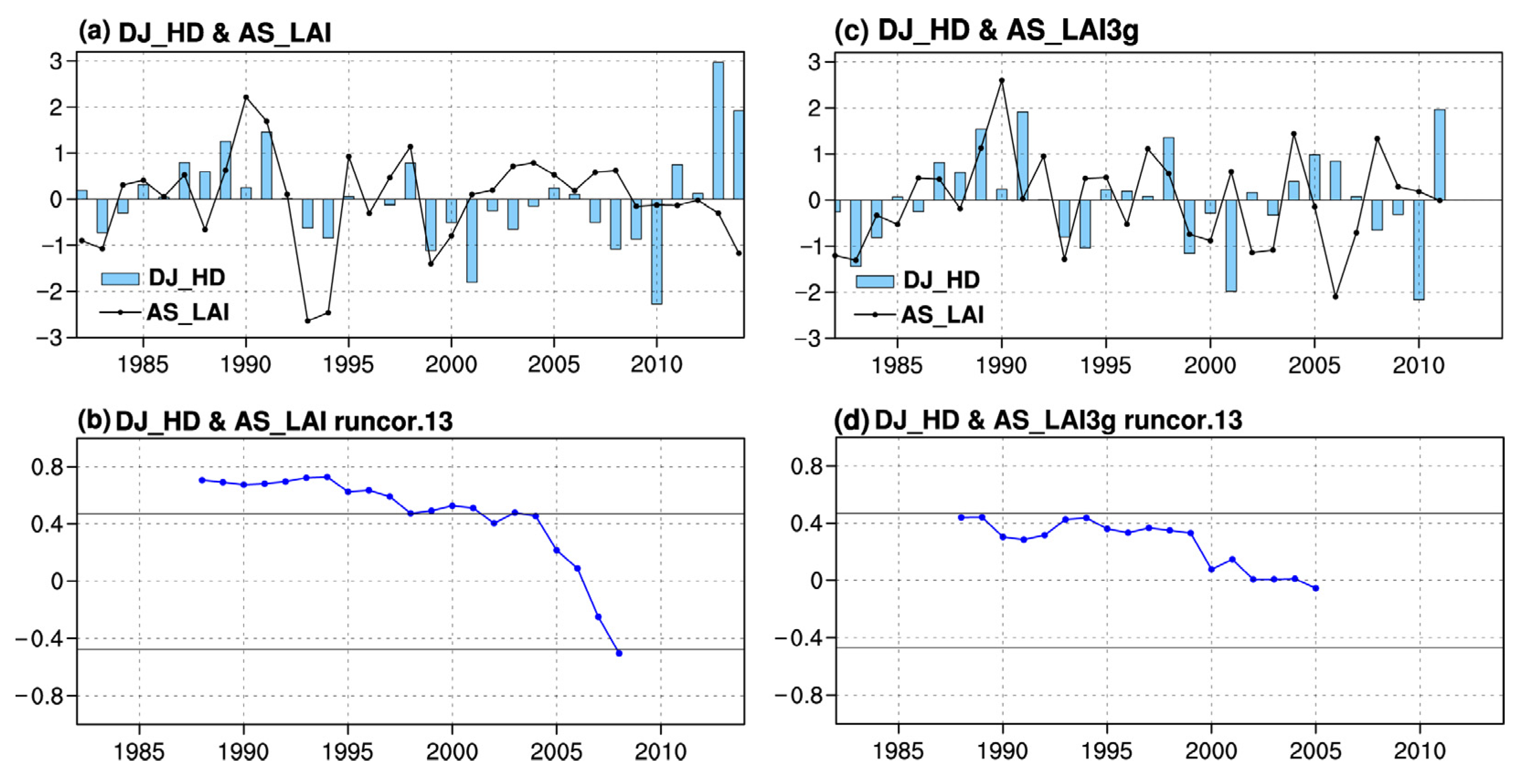 Remotesensing 14 00884 g004