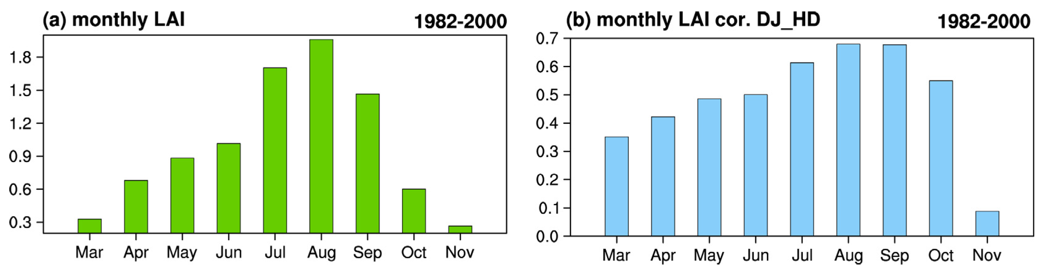 Remotesensing 14 00884 g006